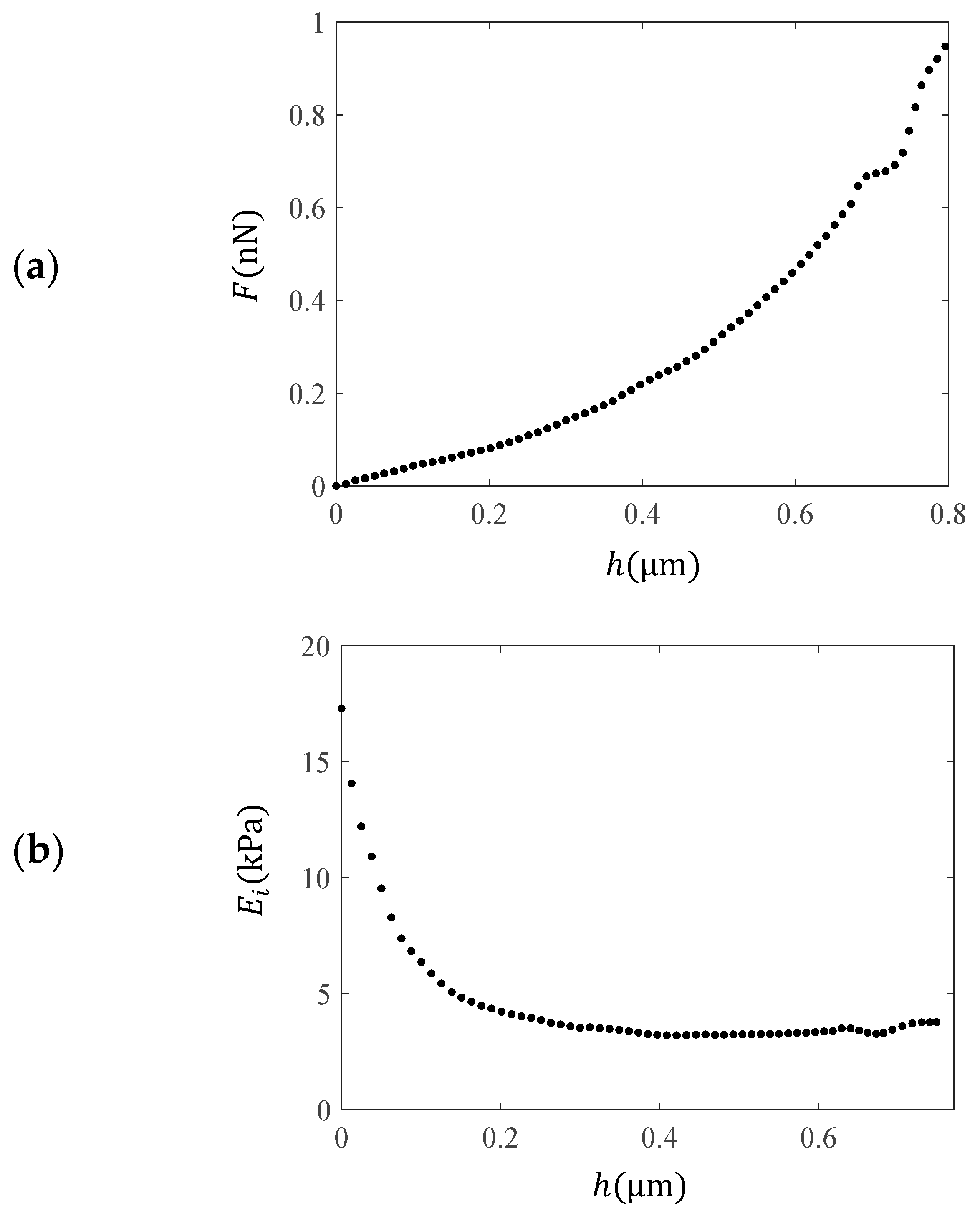 Sensors 25 03510 g002