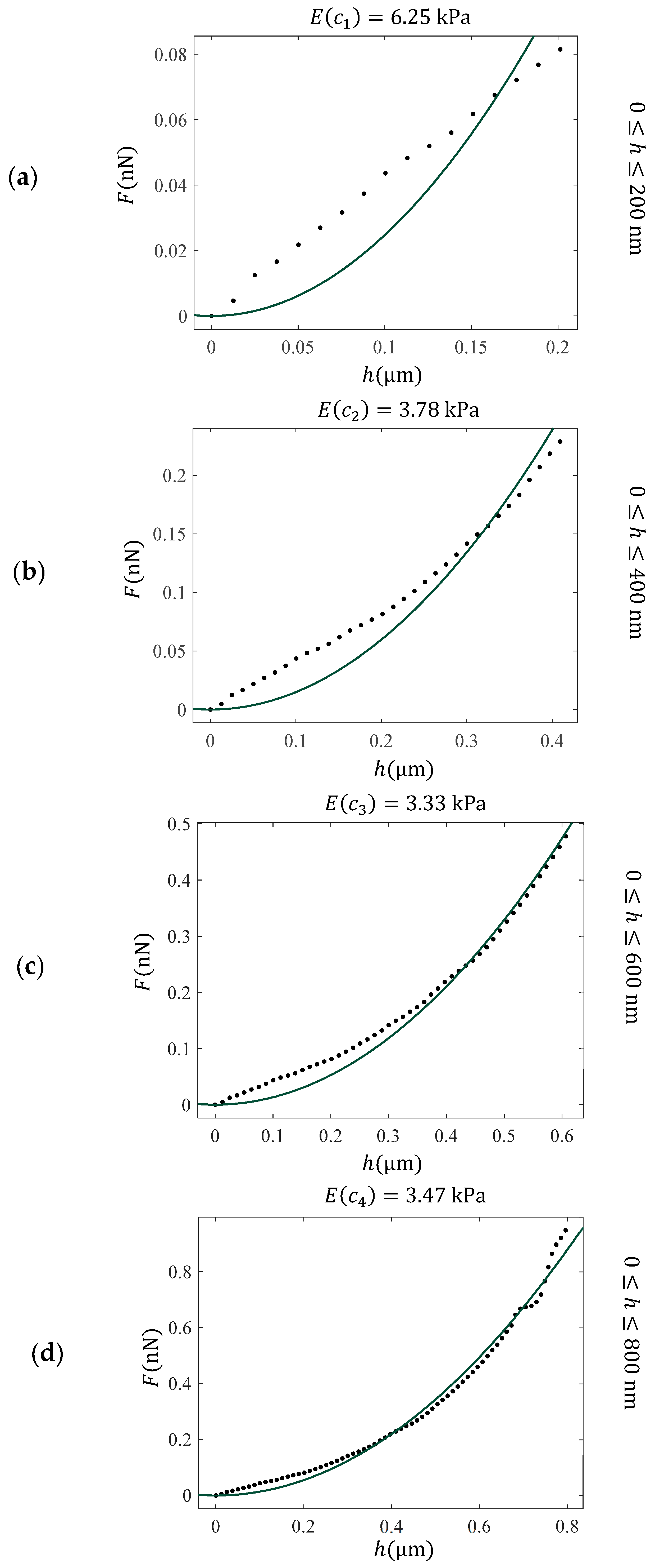 Sensors 25 03510 g003