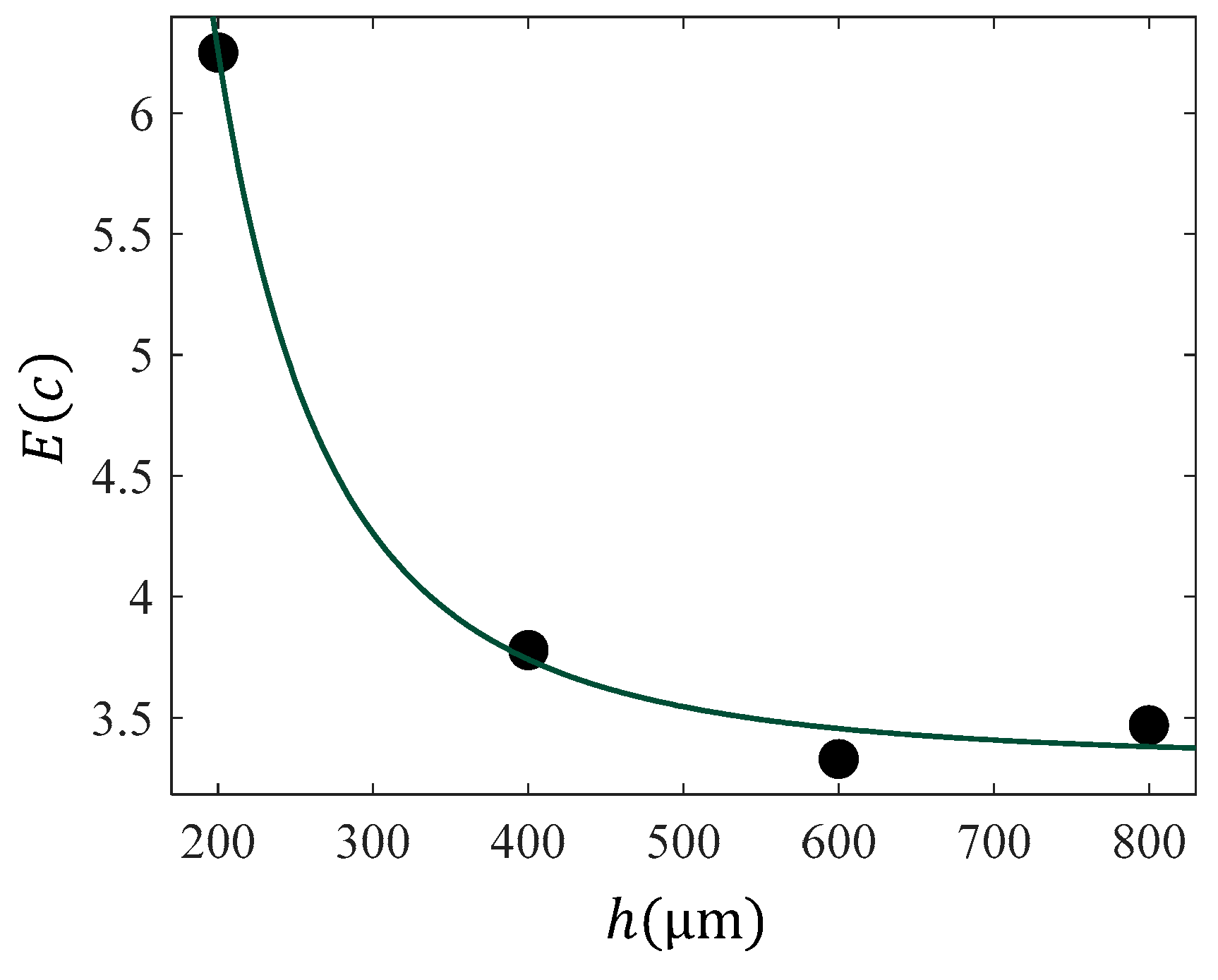Sensors 25 03510 g004