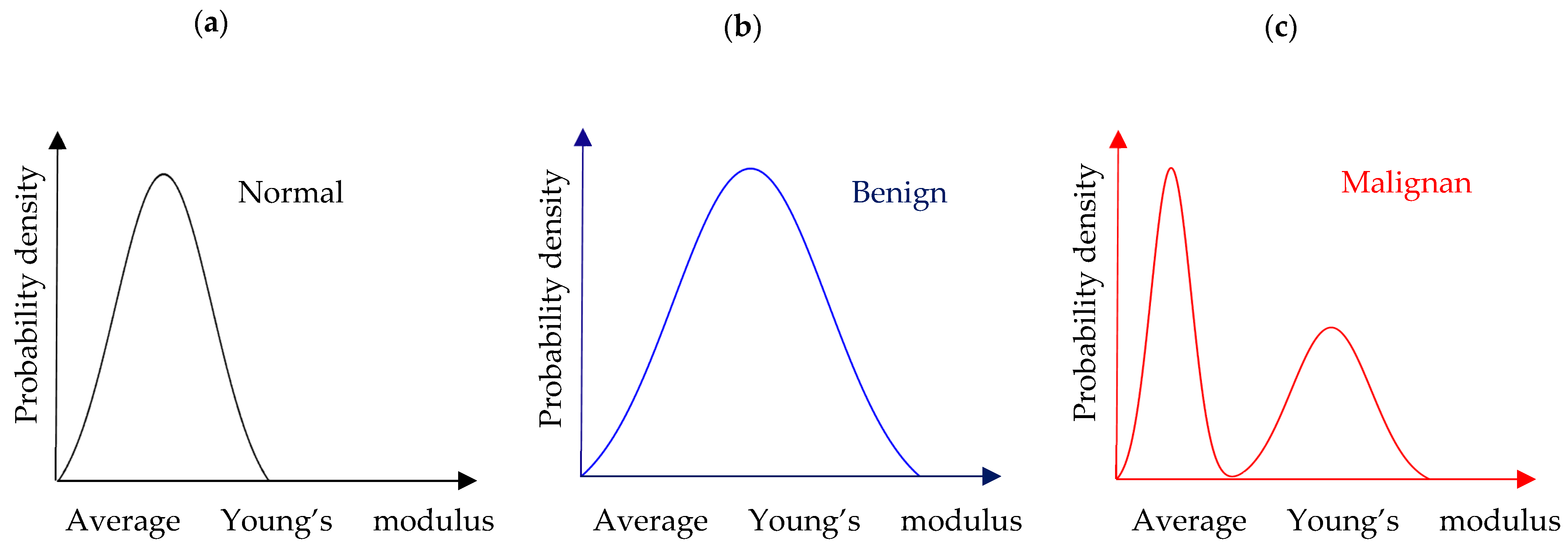 Sensors 25 03510 g006