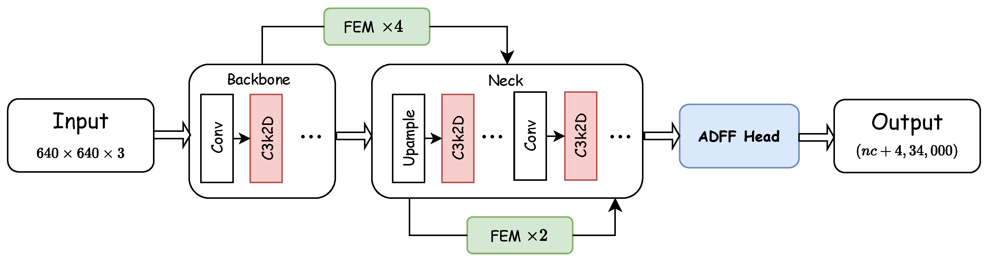 Sensors 25 03511 g003