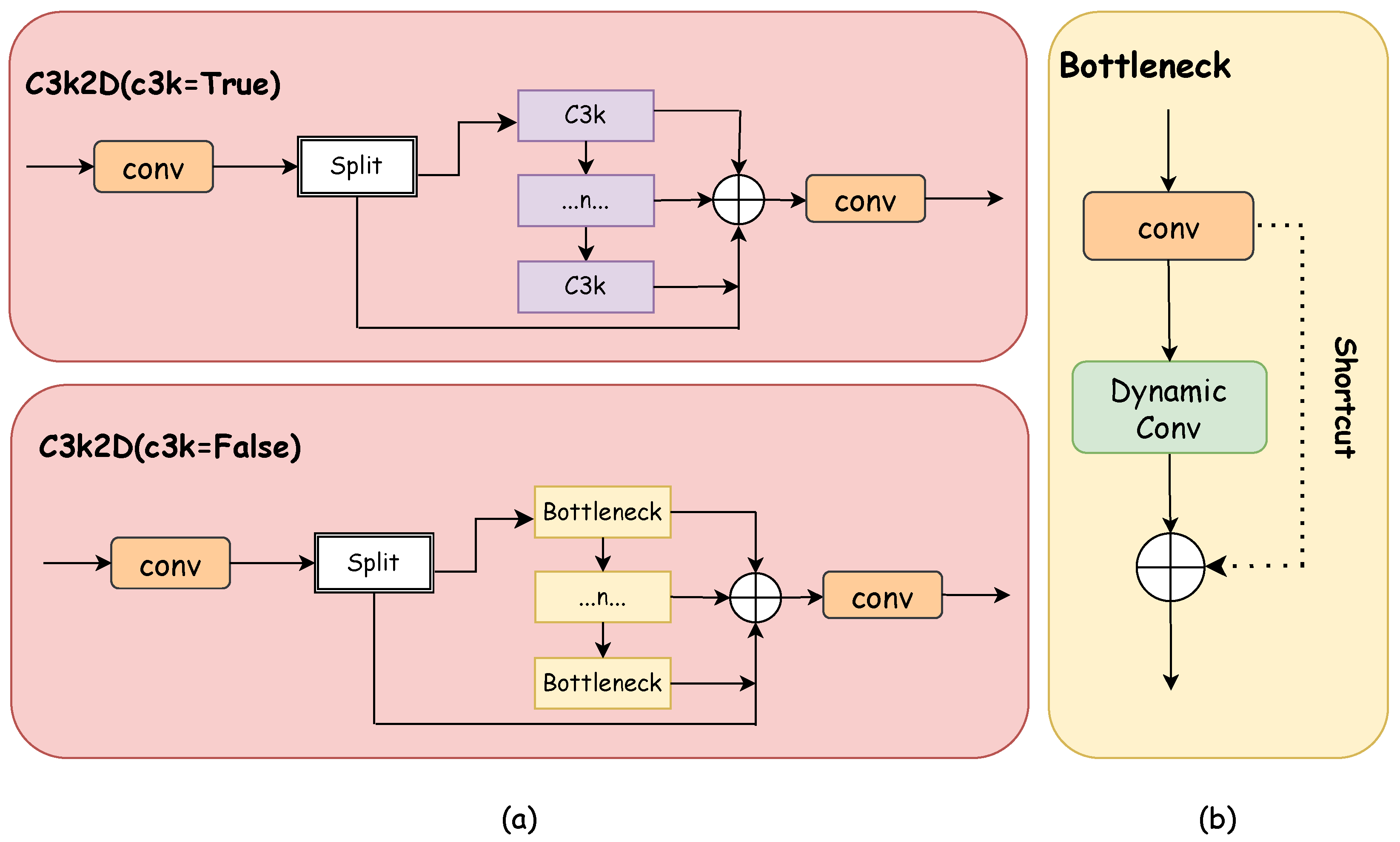 Sensors 25 03511 g004