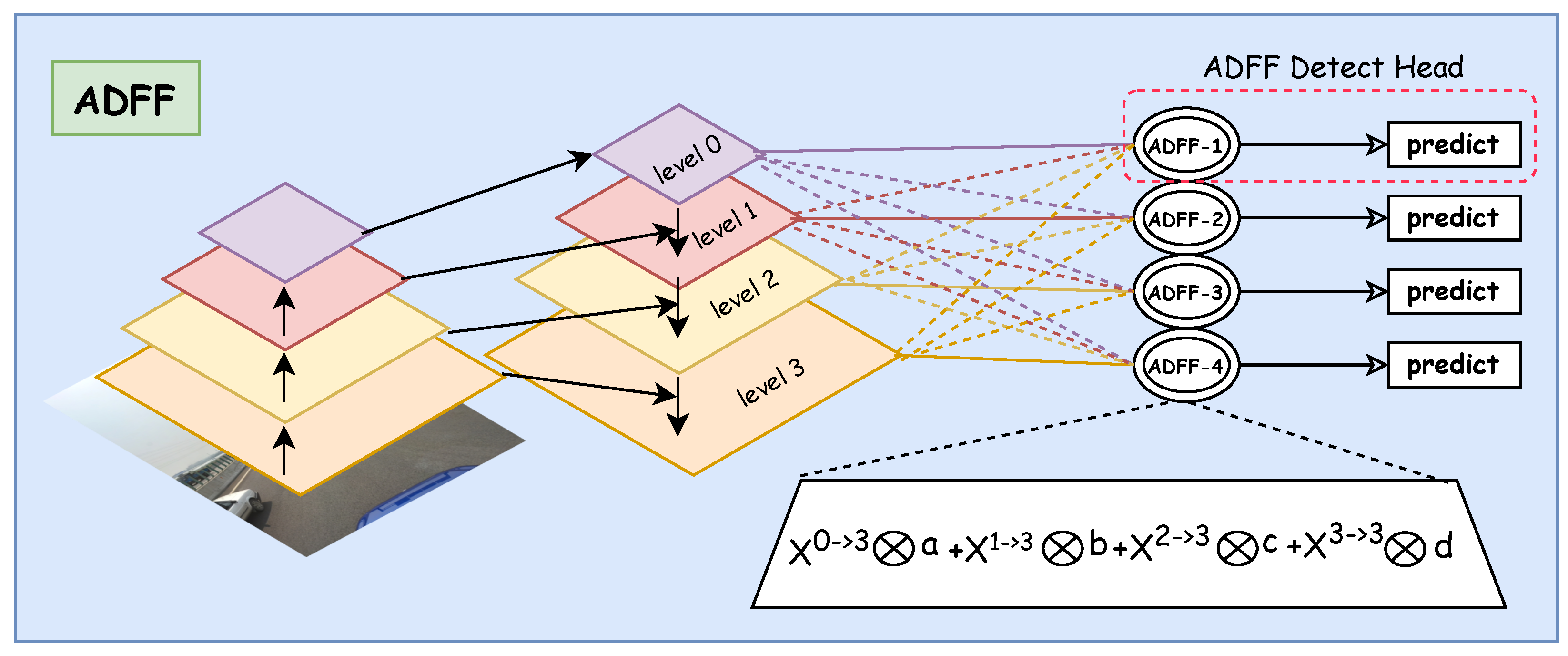 Sensors 25 03511 g007
