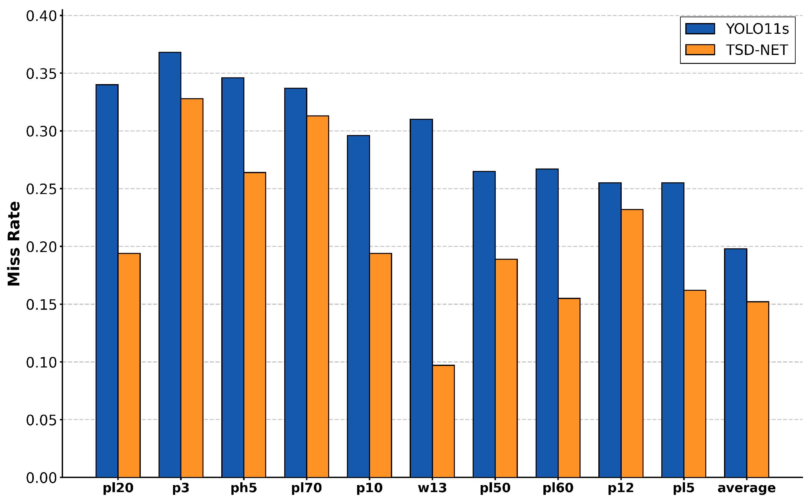 Sensors 25 03511 g012