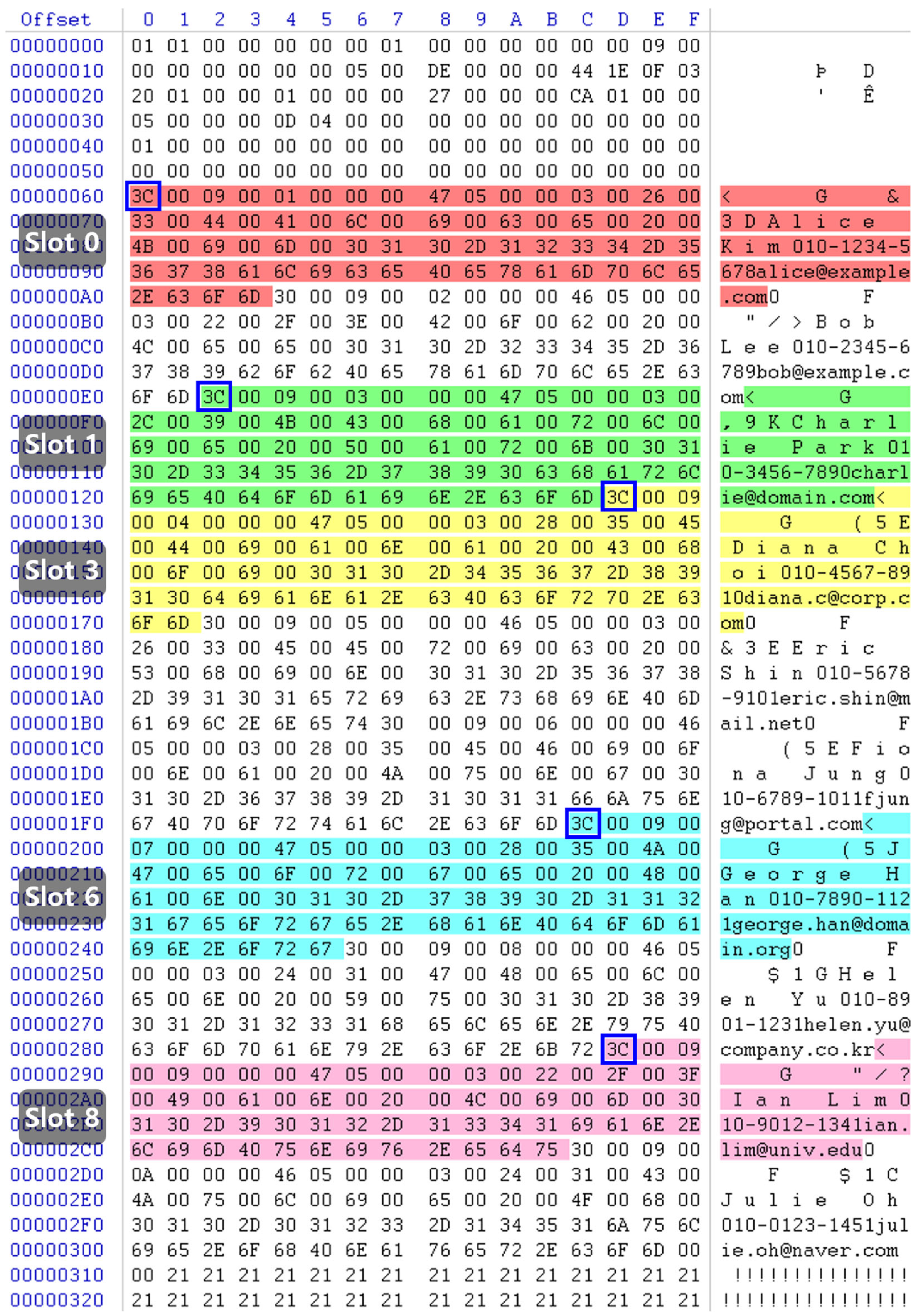 Sensors 25 03512 g008