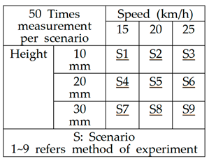 Sensors 25 03520 i003
