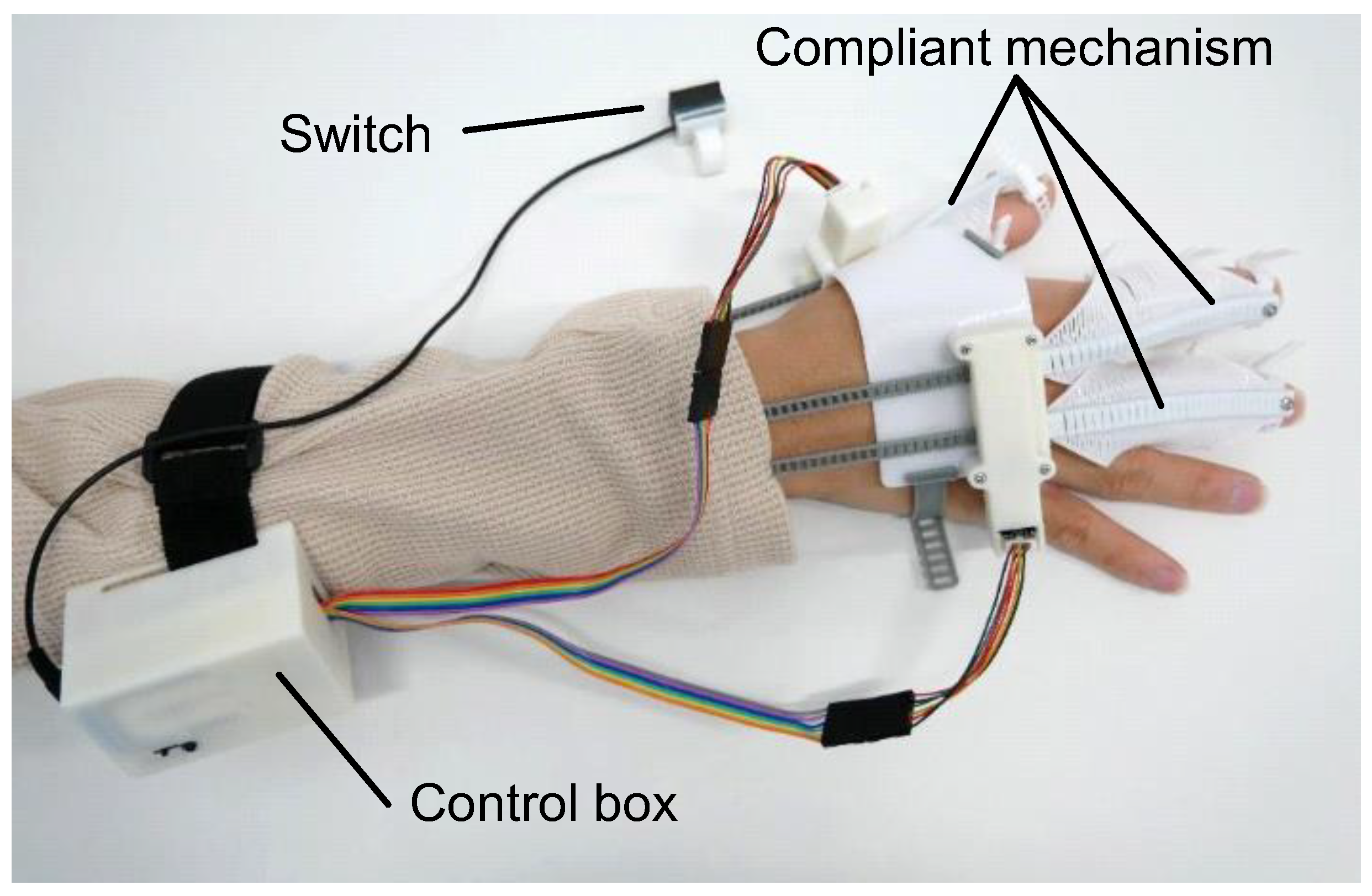 Sensors 25 03527 g001