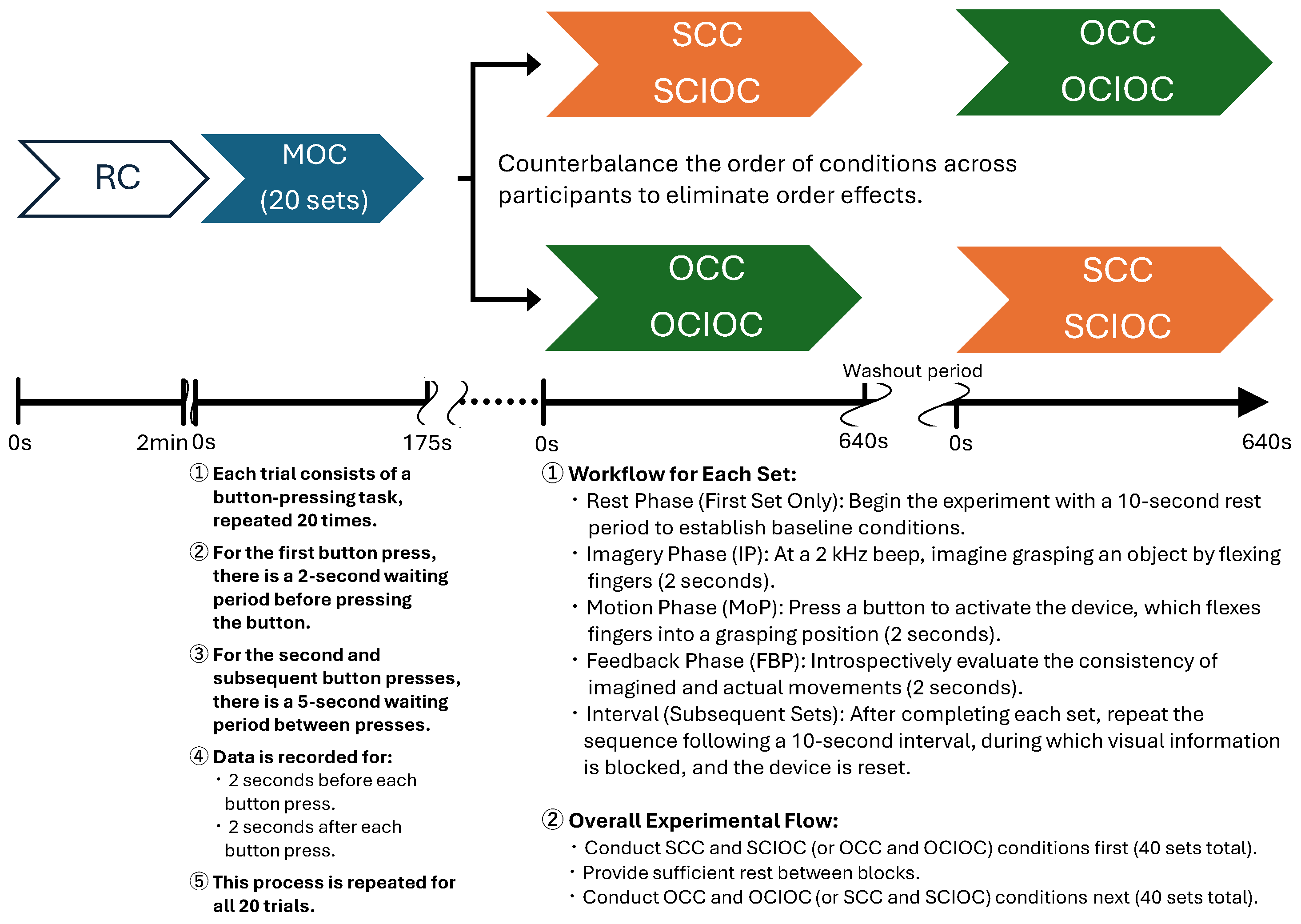 Sensors 25 03527 g005