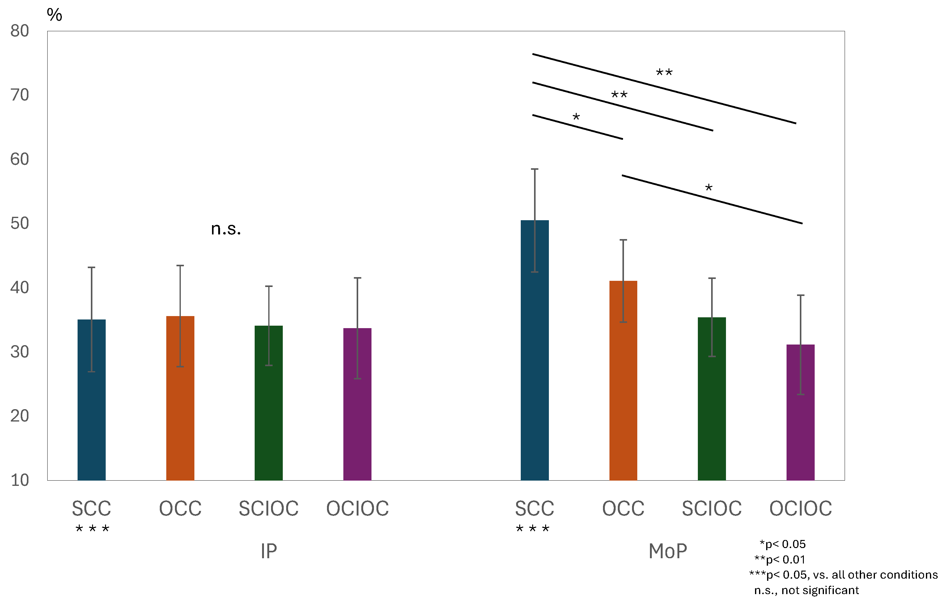 Sensors 25 03527 g006