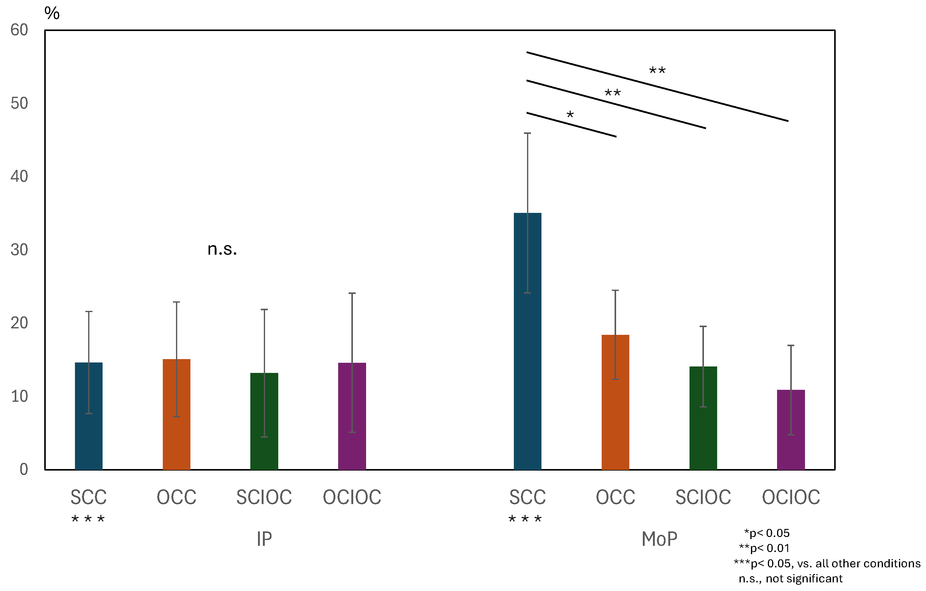Sensors 25 03527 g007