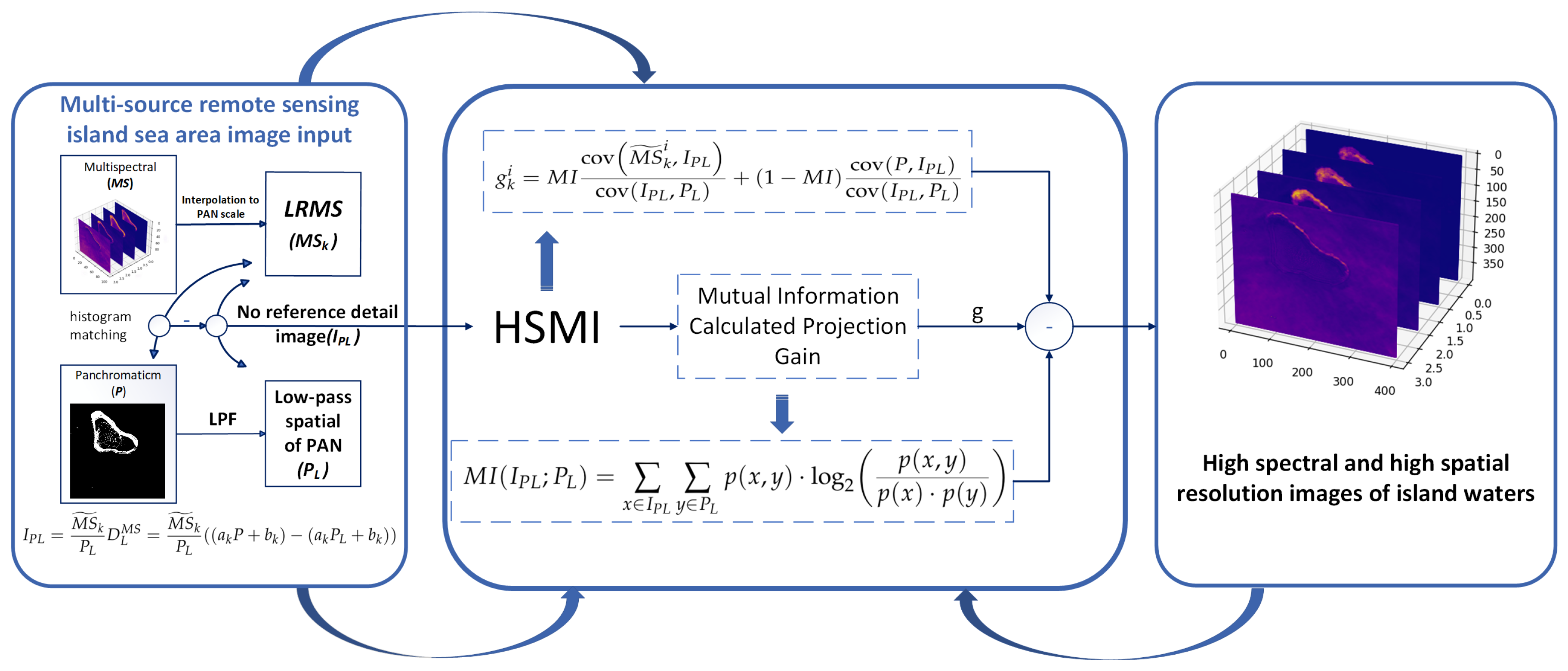 Sensors 25 03530 g001