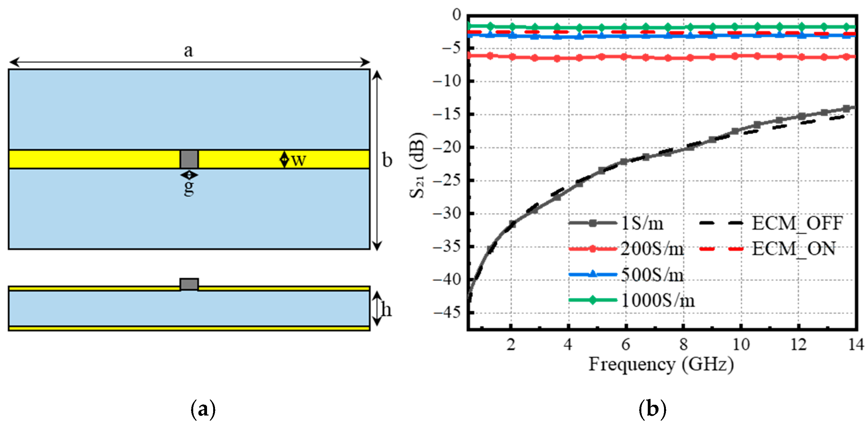 Sensors 25 03531 g001