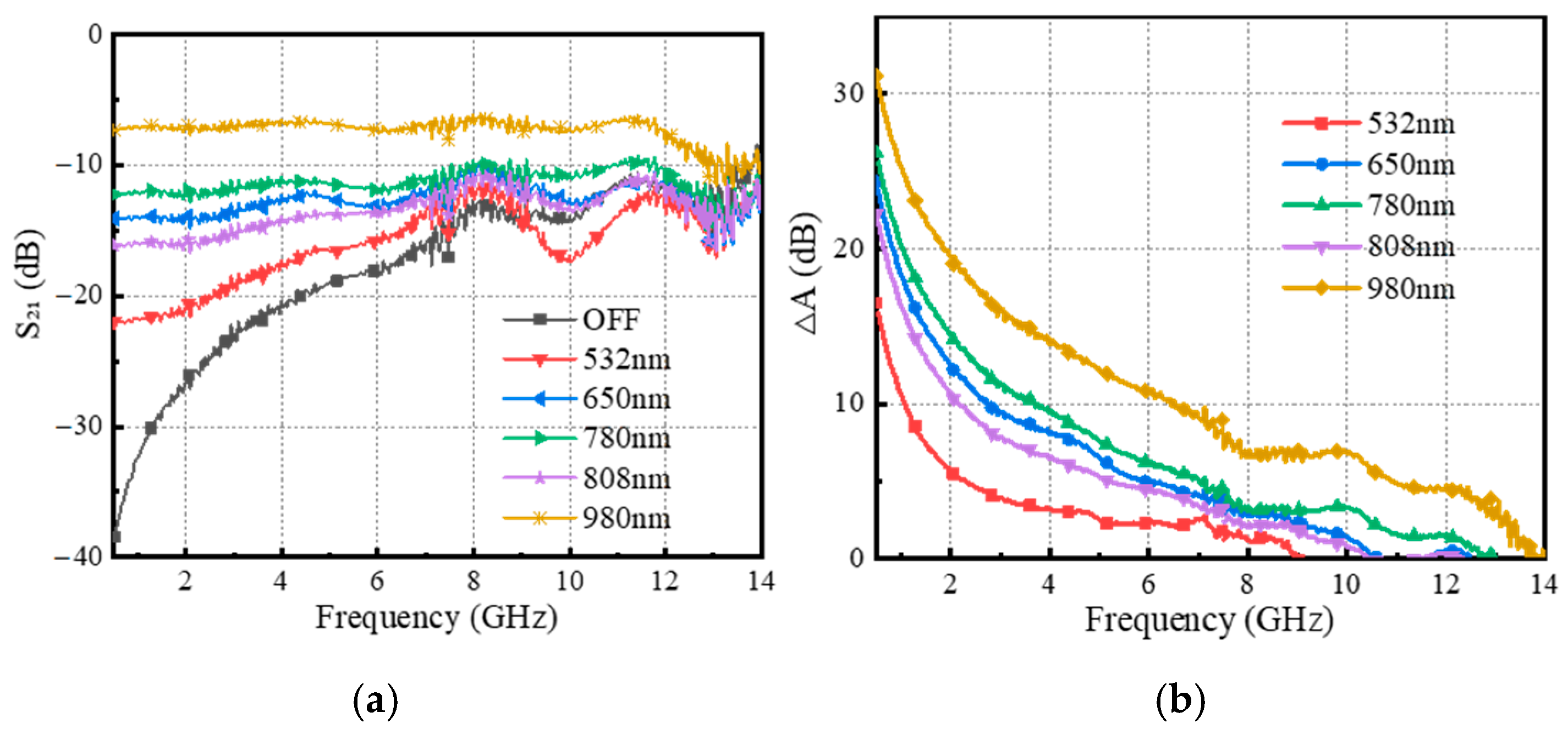 Sensors 25 03531 g005