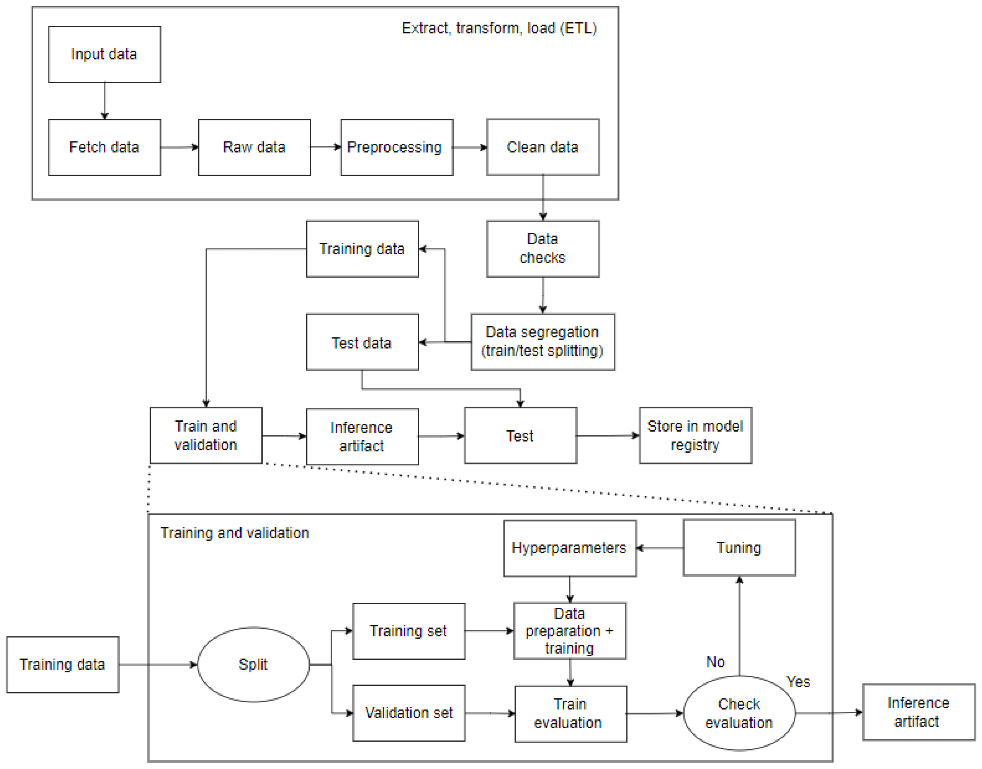 Sensors 25 03532 g001