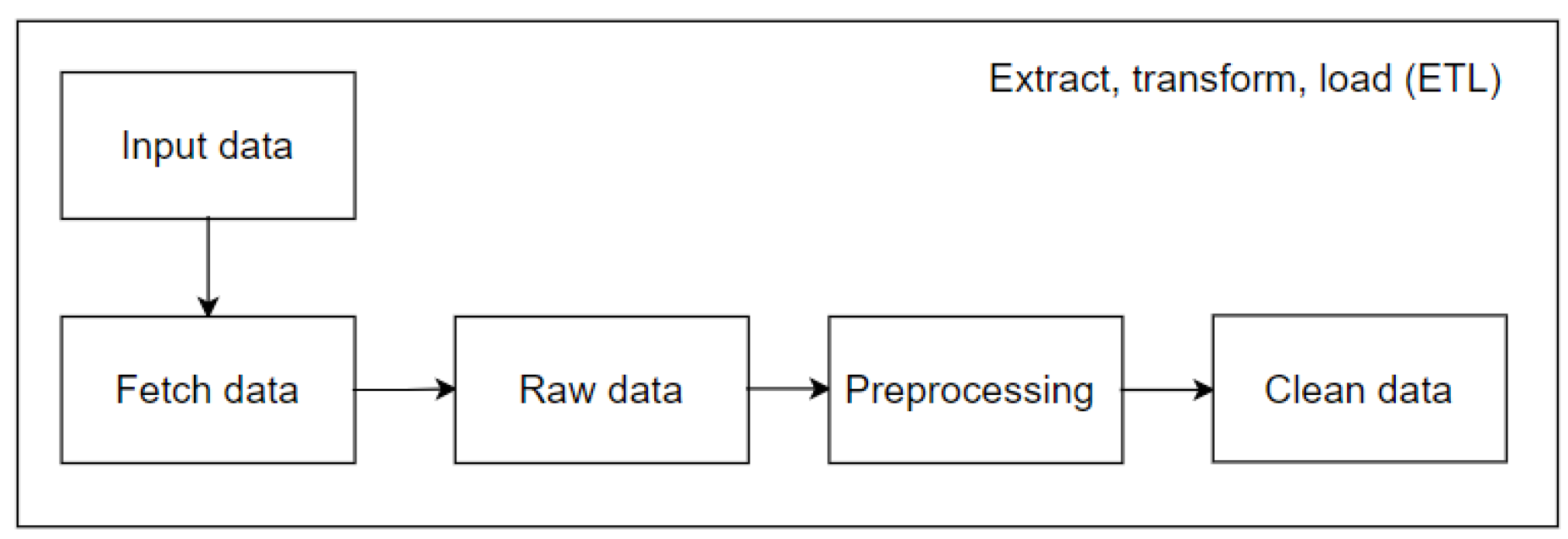 Sensors 25 03532 g002