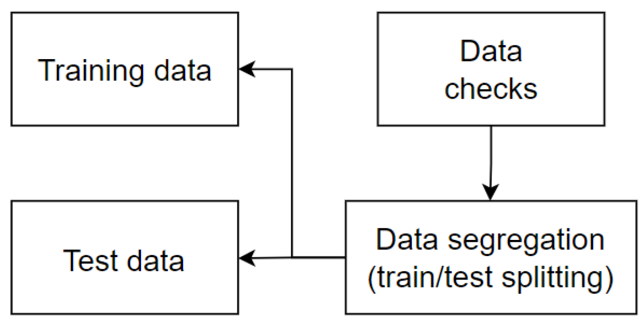 Sensors 25 03532 g003