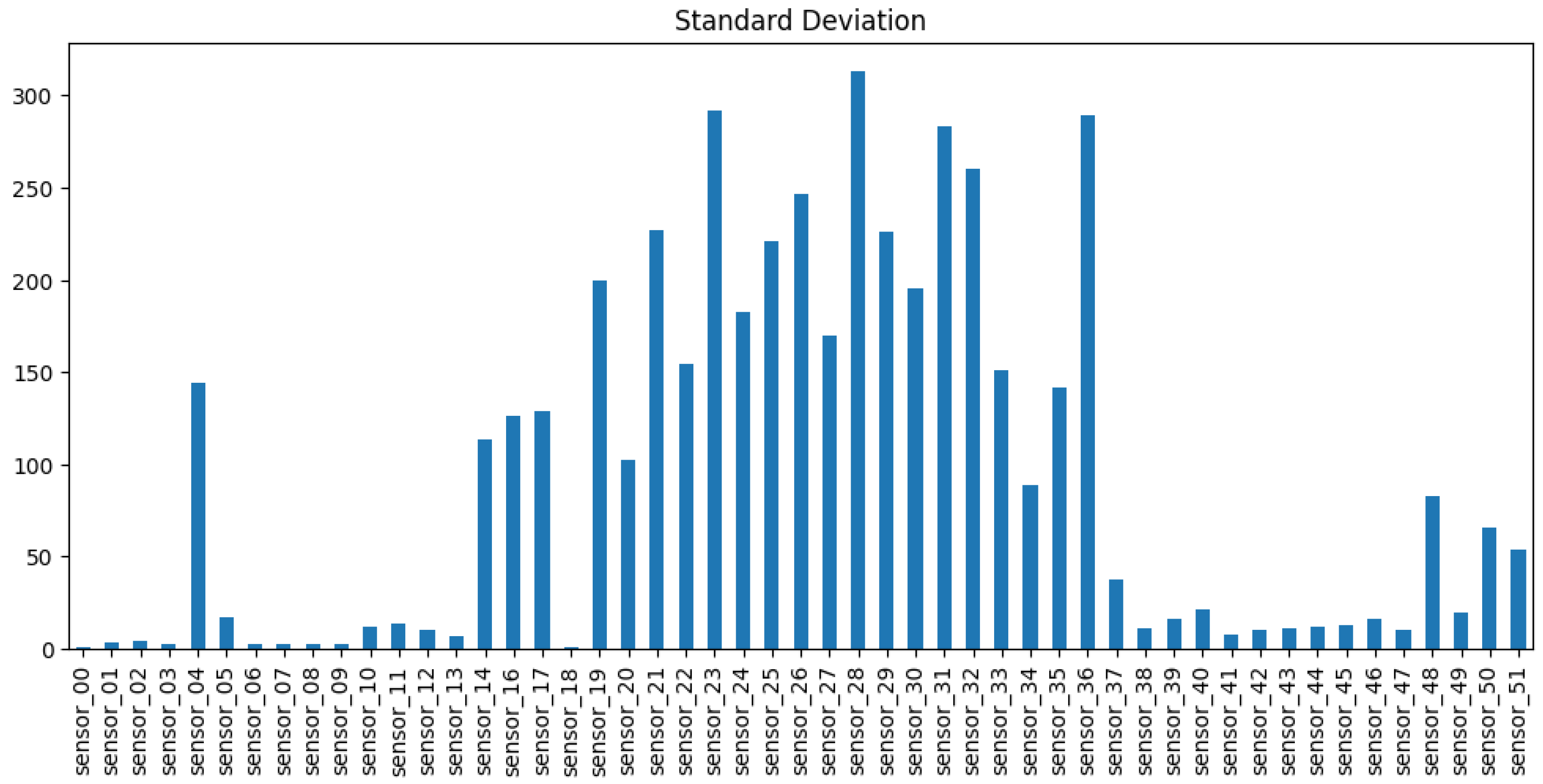 Sensors 25 03532 g006