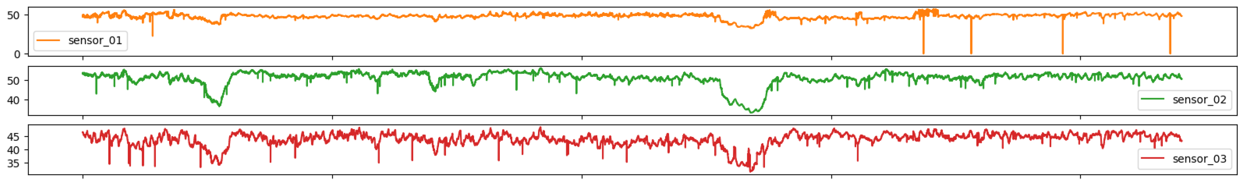 Sensors 25 03532 g007