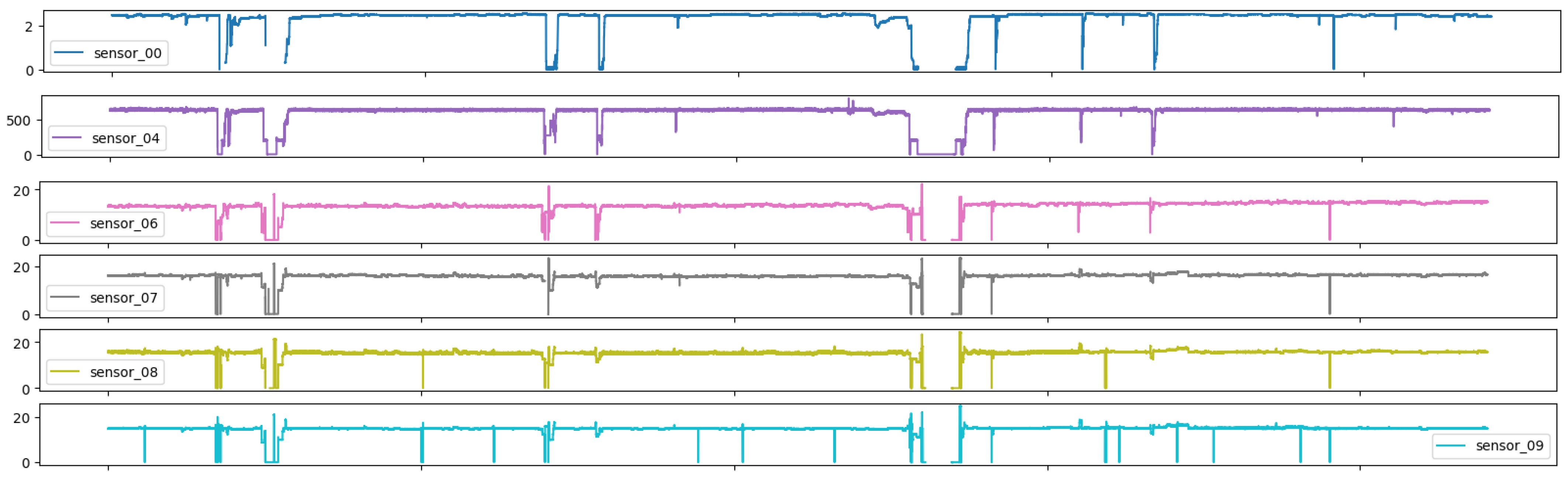 Sensors 25 03532 g008