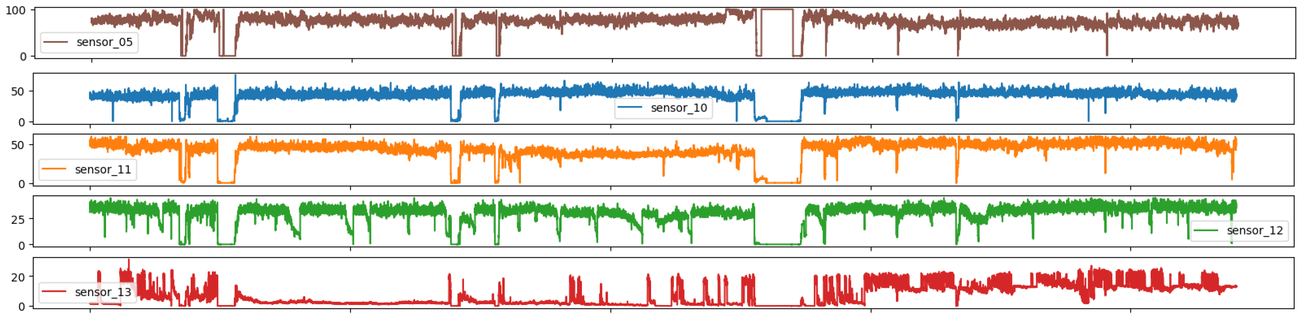 Sensors 25 03532 g009
