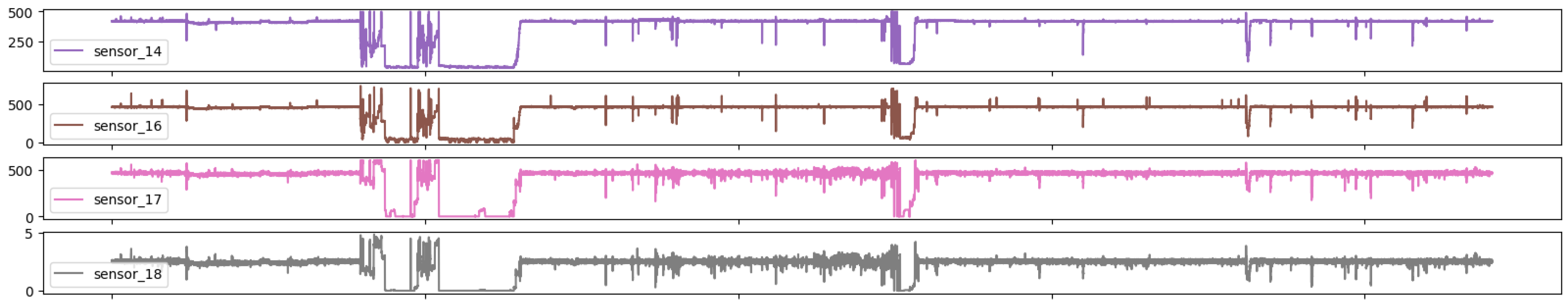 Sensors 25 03532 g010