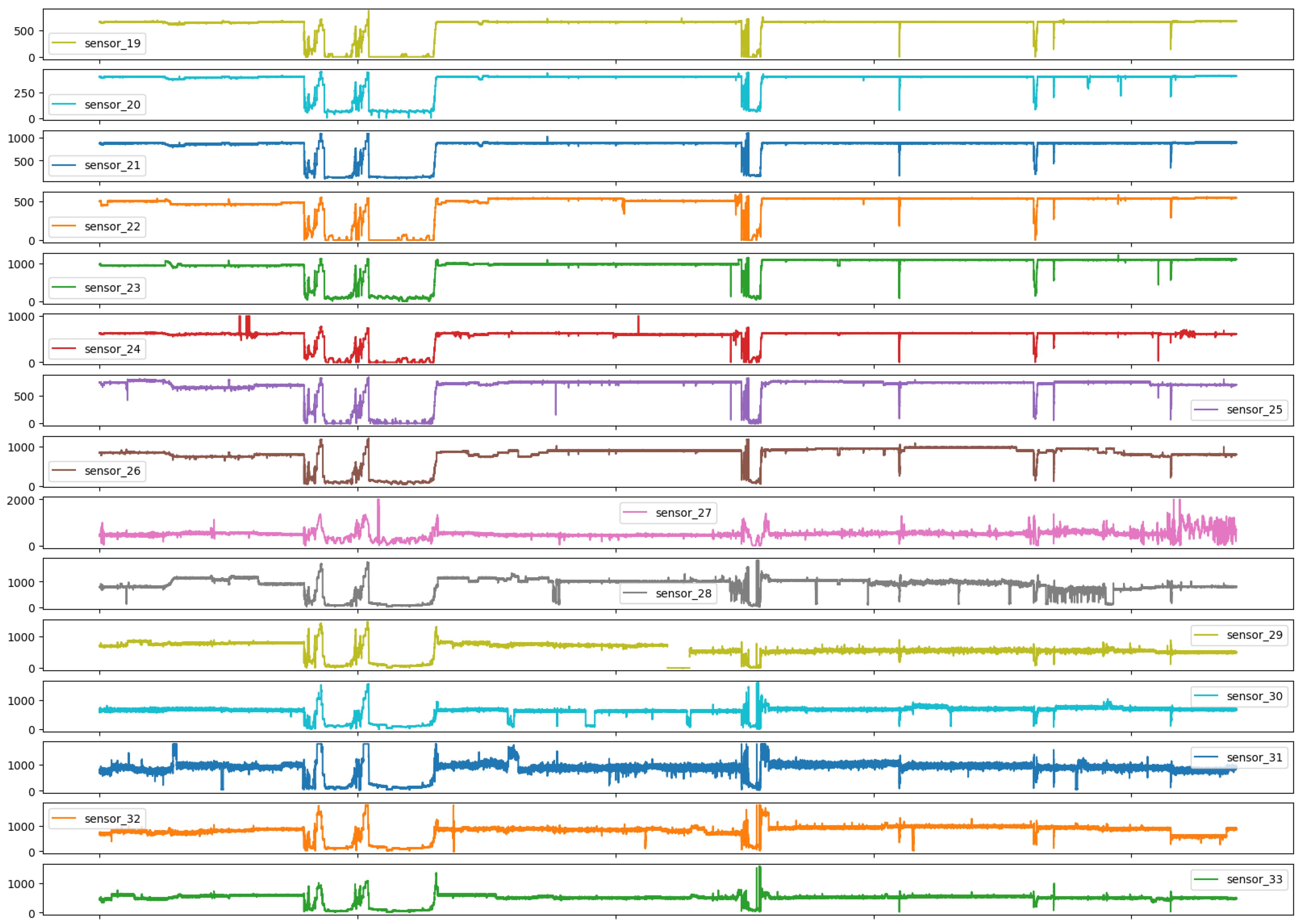 Sensors 25 03532 g011