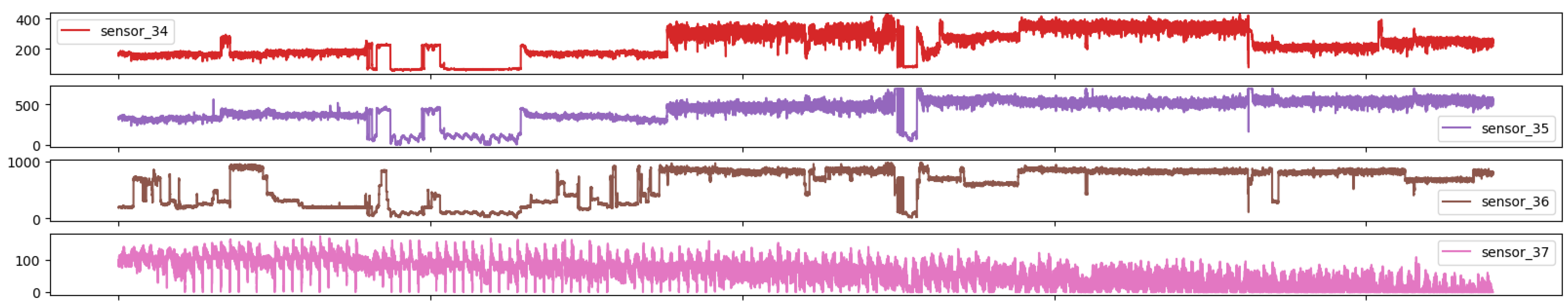 Sensors 25 03532 g012