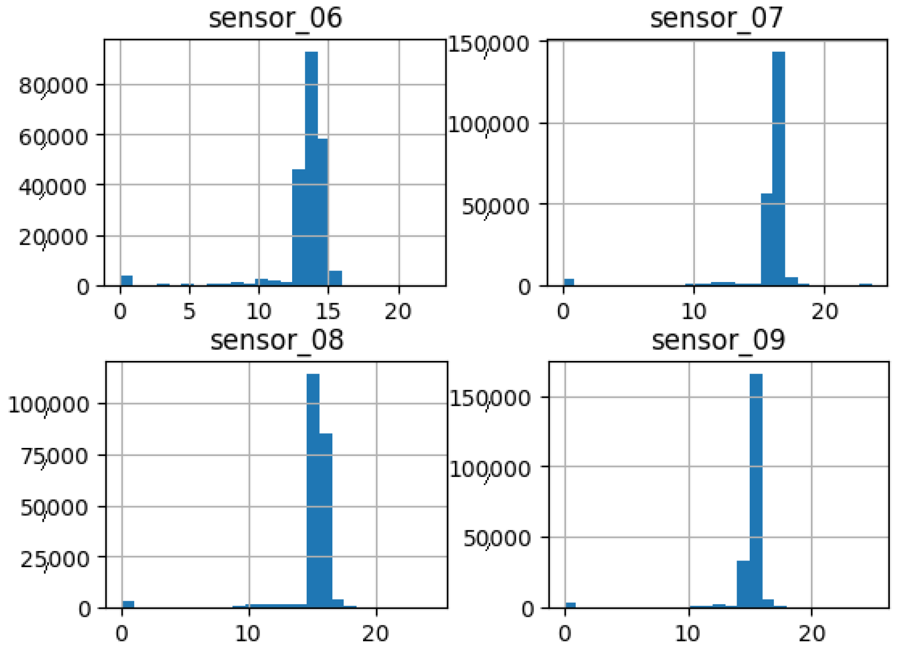 Sensors 25 03532 g016