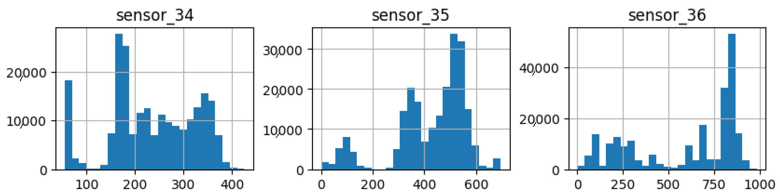 Sensors 25 03532 g020