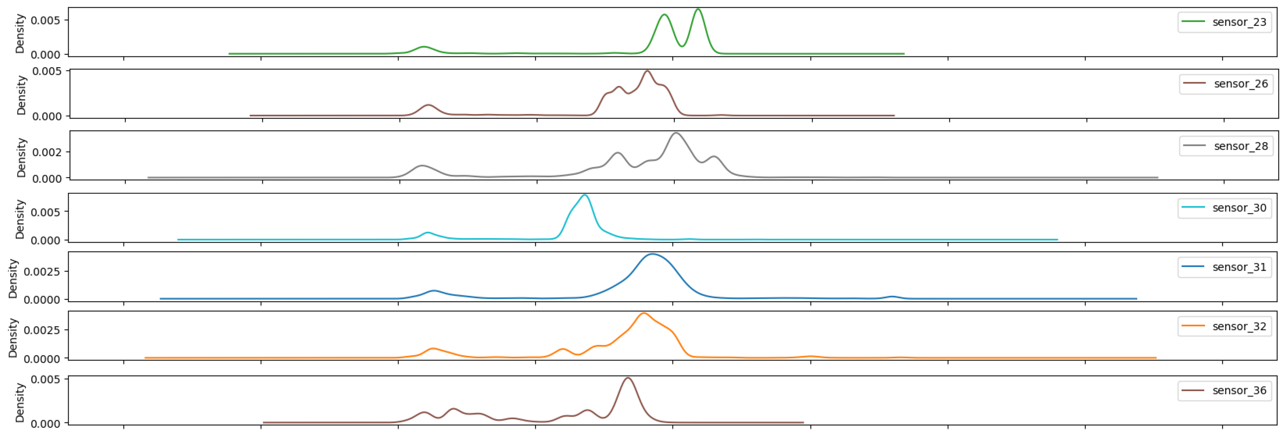 Sensors 25 03532 g025