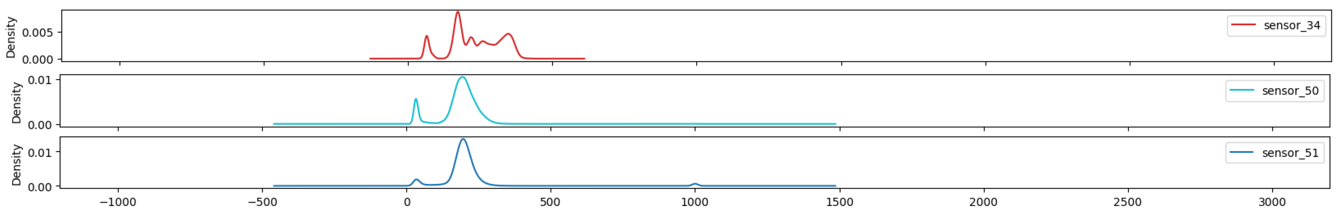 Sensors 25 03532 g027