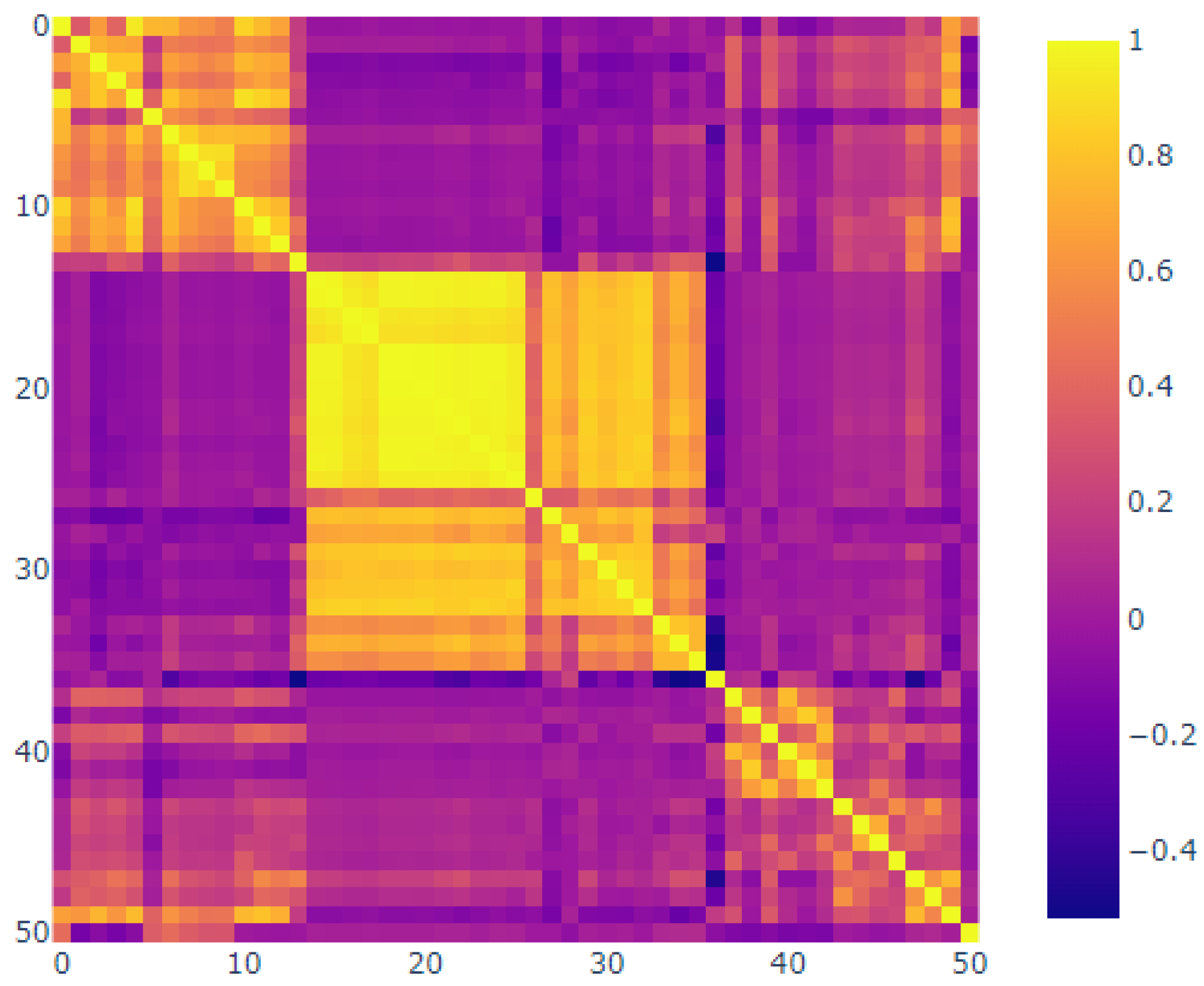Sensors 25 03532 g028