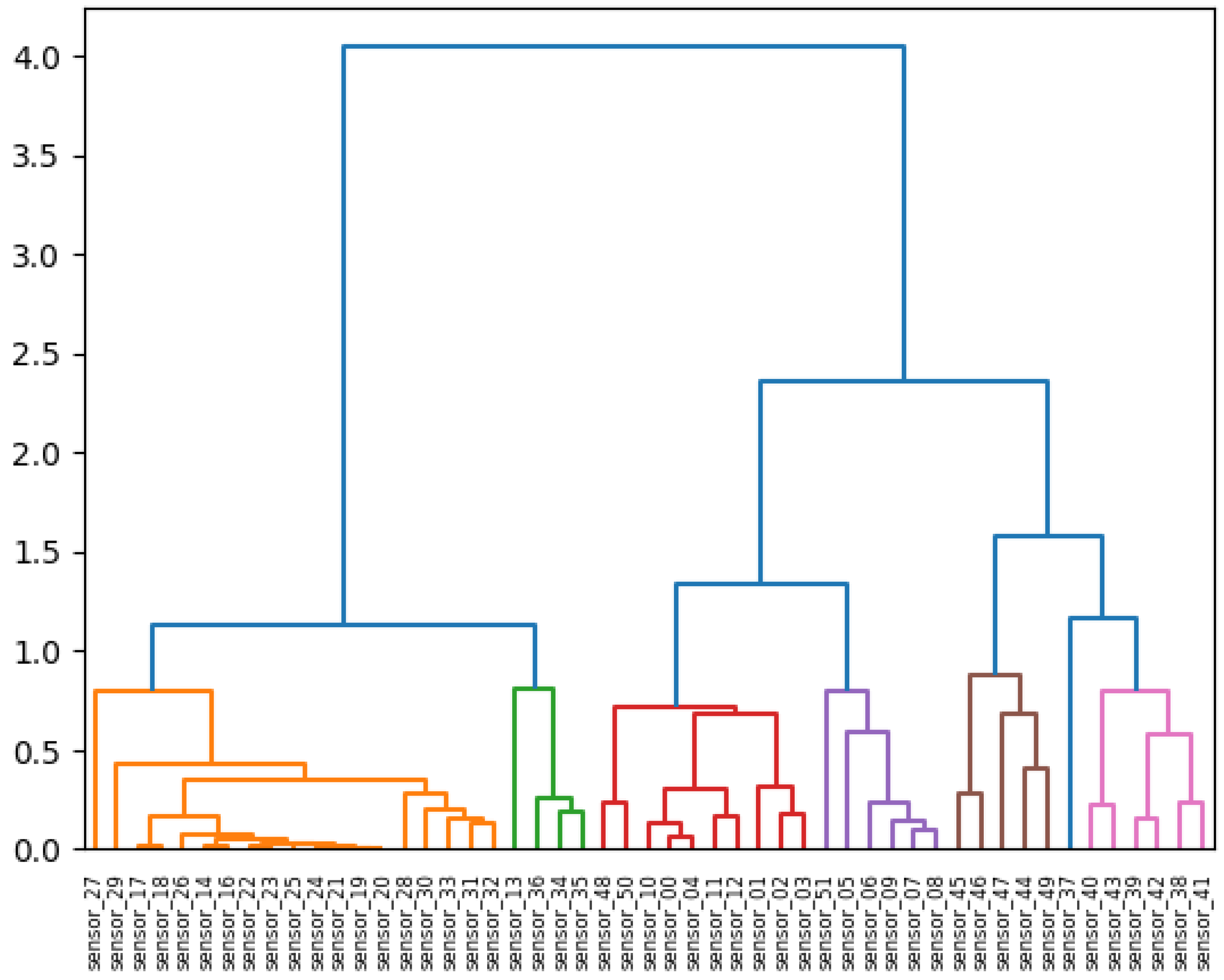 Sensors 25 03532 g029