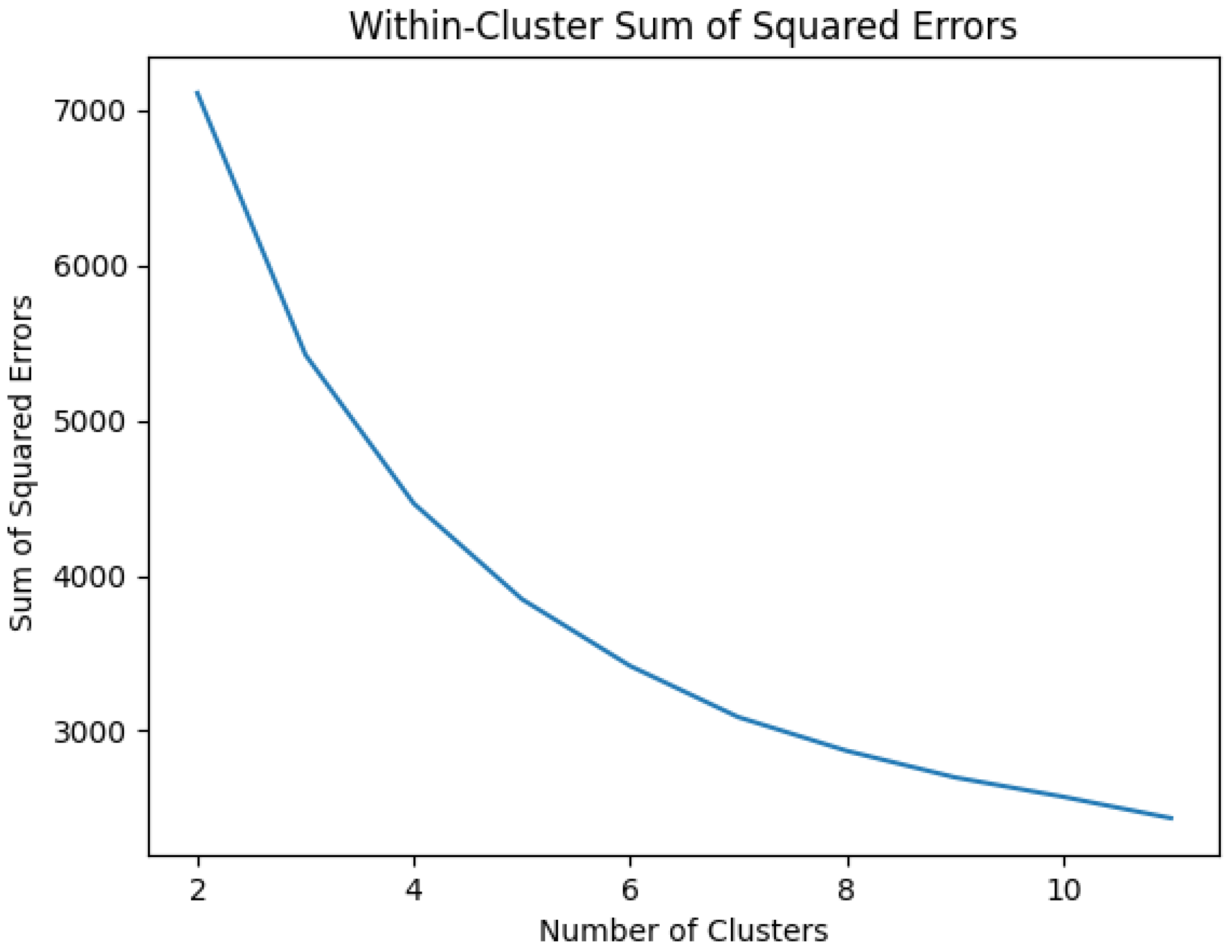 Sensors 25 03532 g030