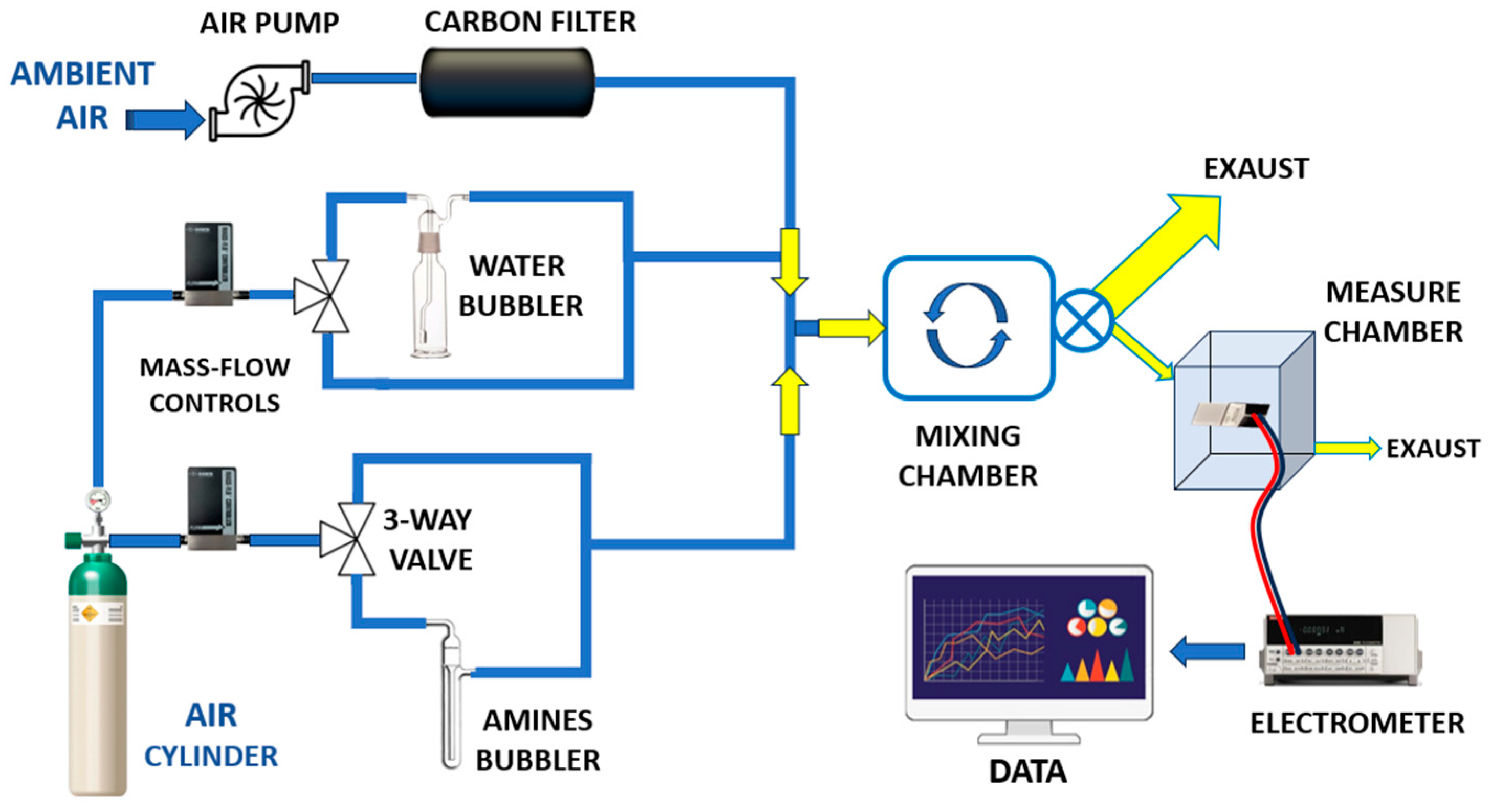 Sensors 25 03536 g005