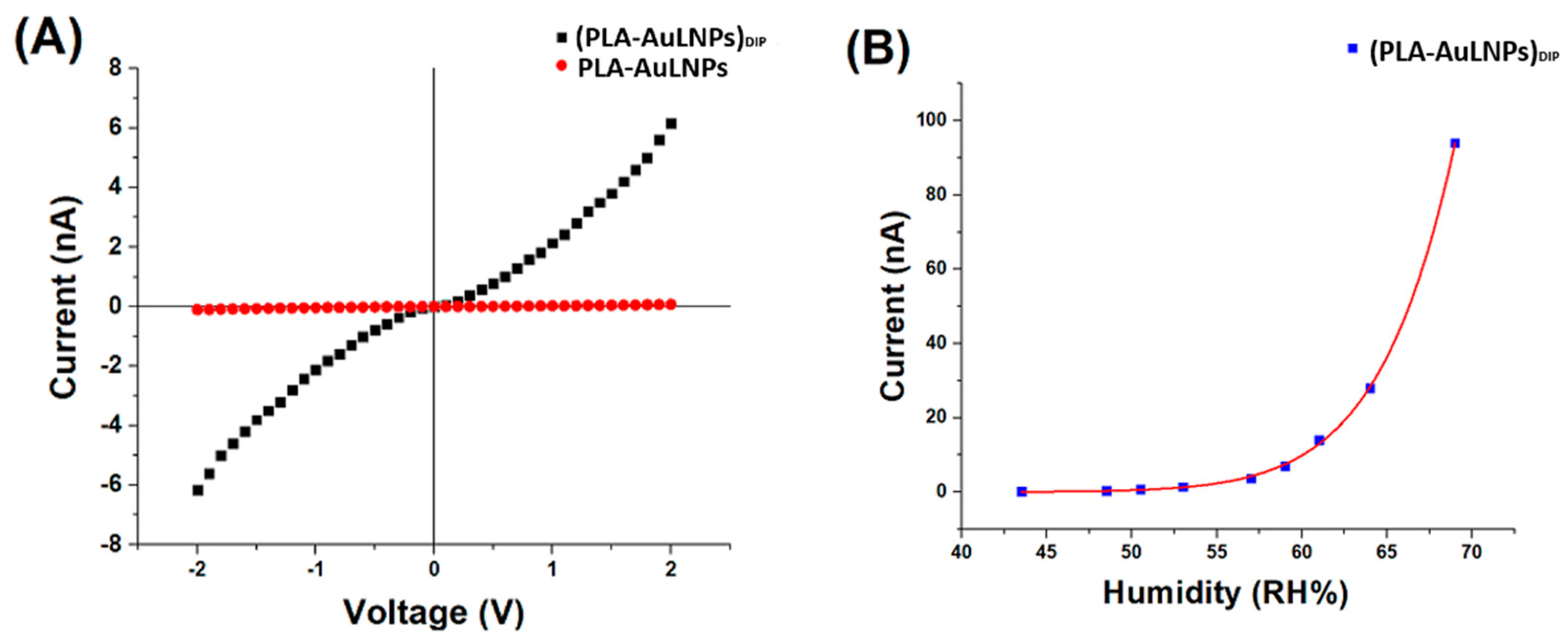 Sensors 25 03536 g006