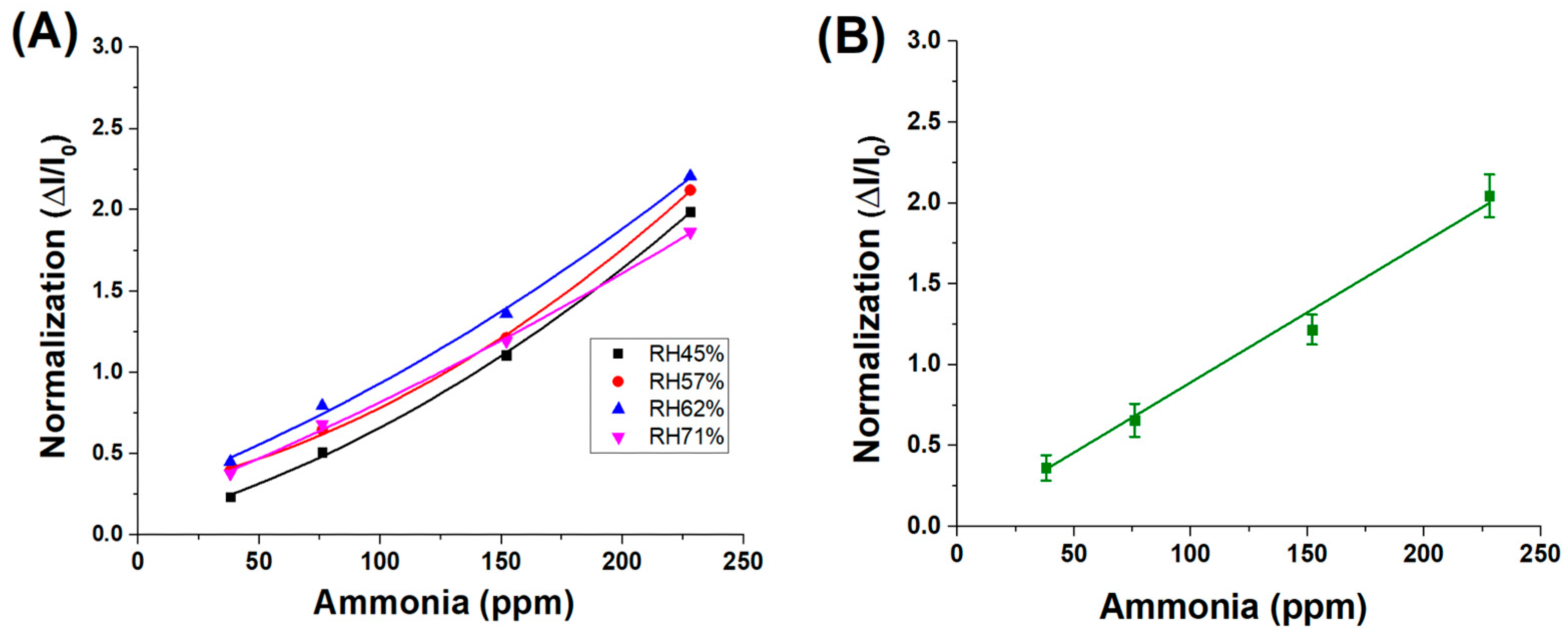 Sensors 25 03536 g008