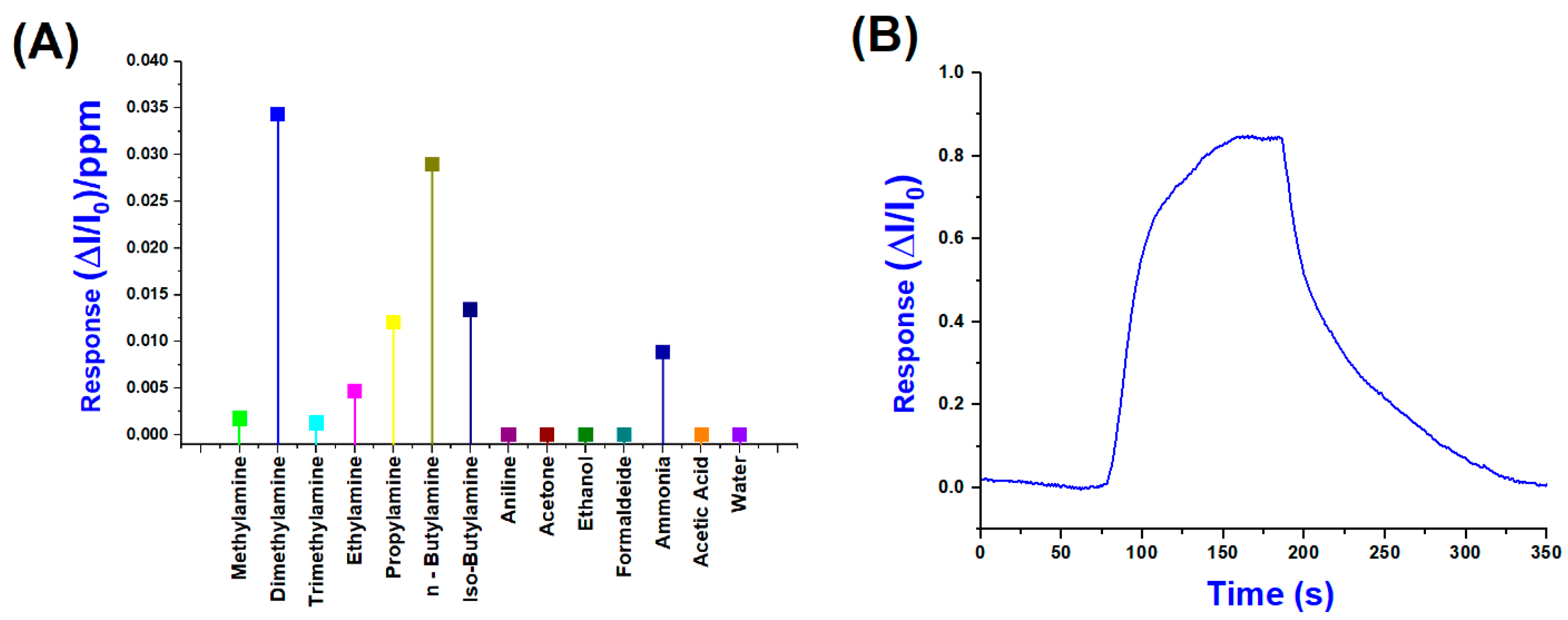 Sensors 25 03536 g010