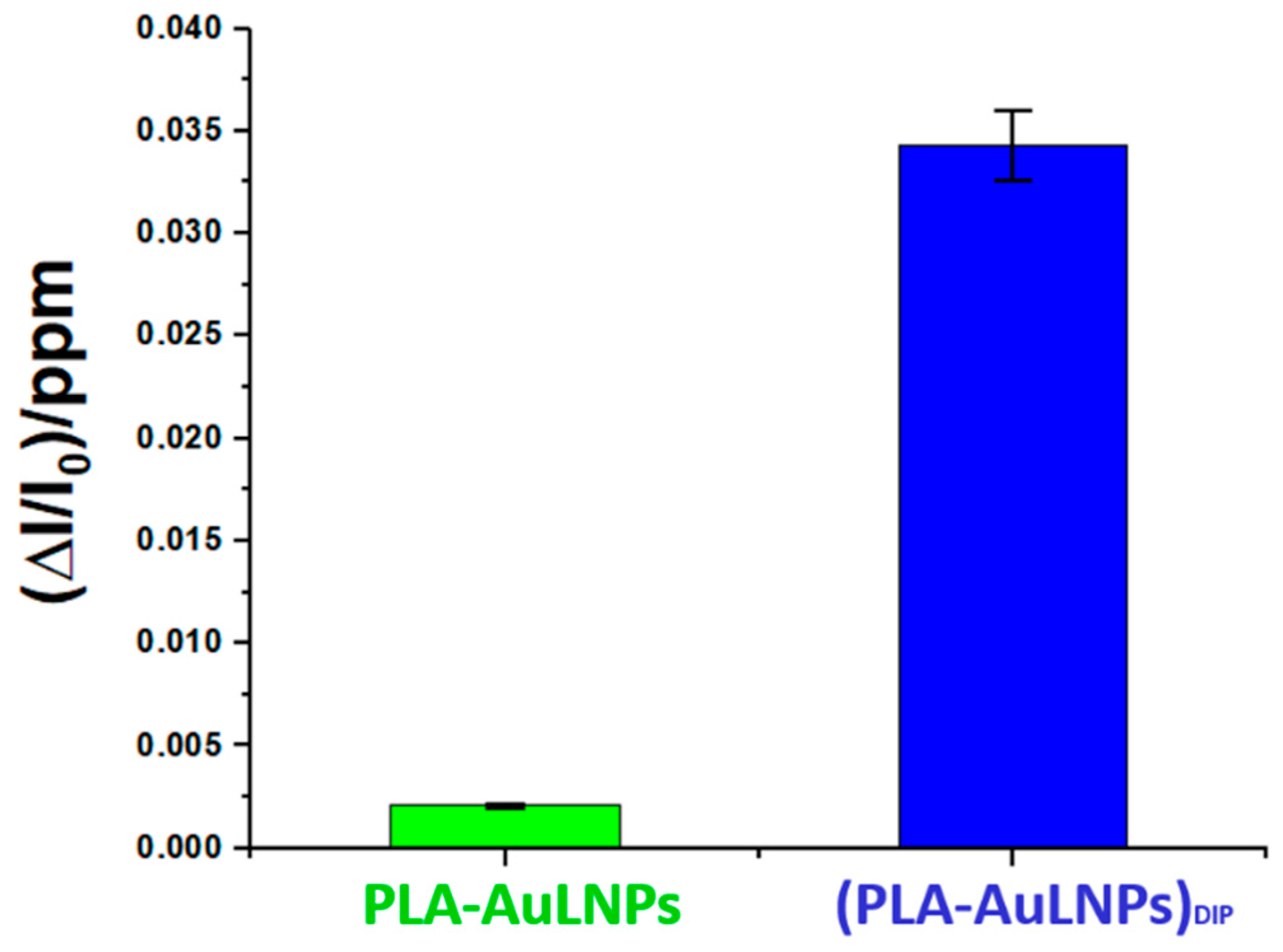 Sensors 25 03536 g011