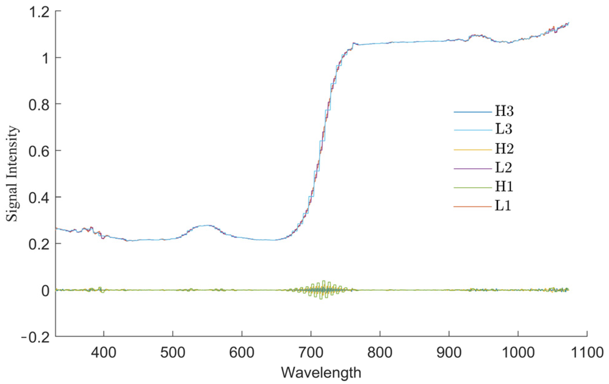 Sensors 25 03552 g003