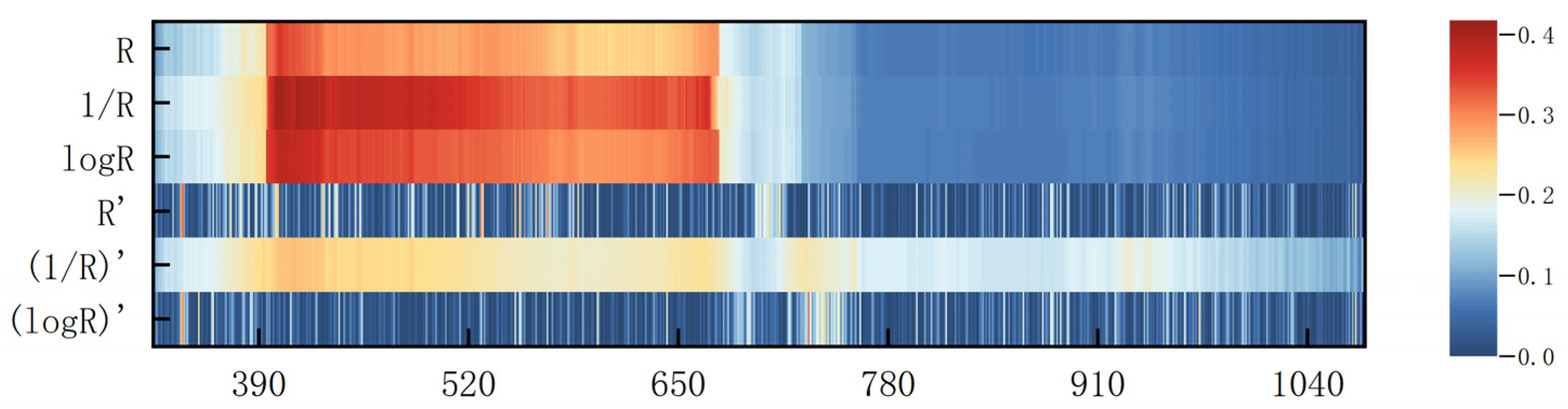Sensors 25 03552 g004