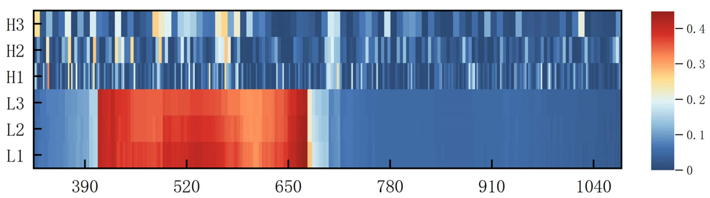Sensors 25 03552 g005