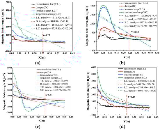 Sensors 25 03562 g008