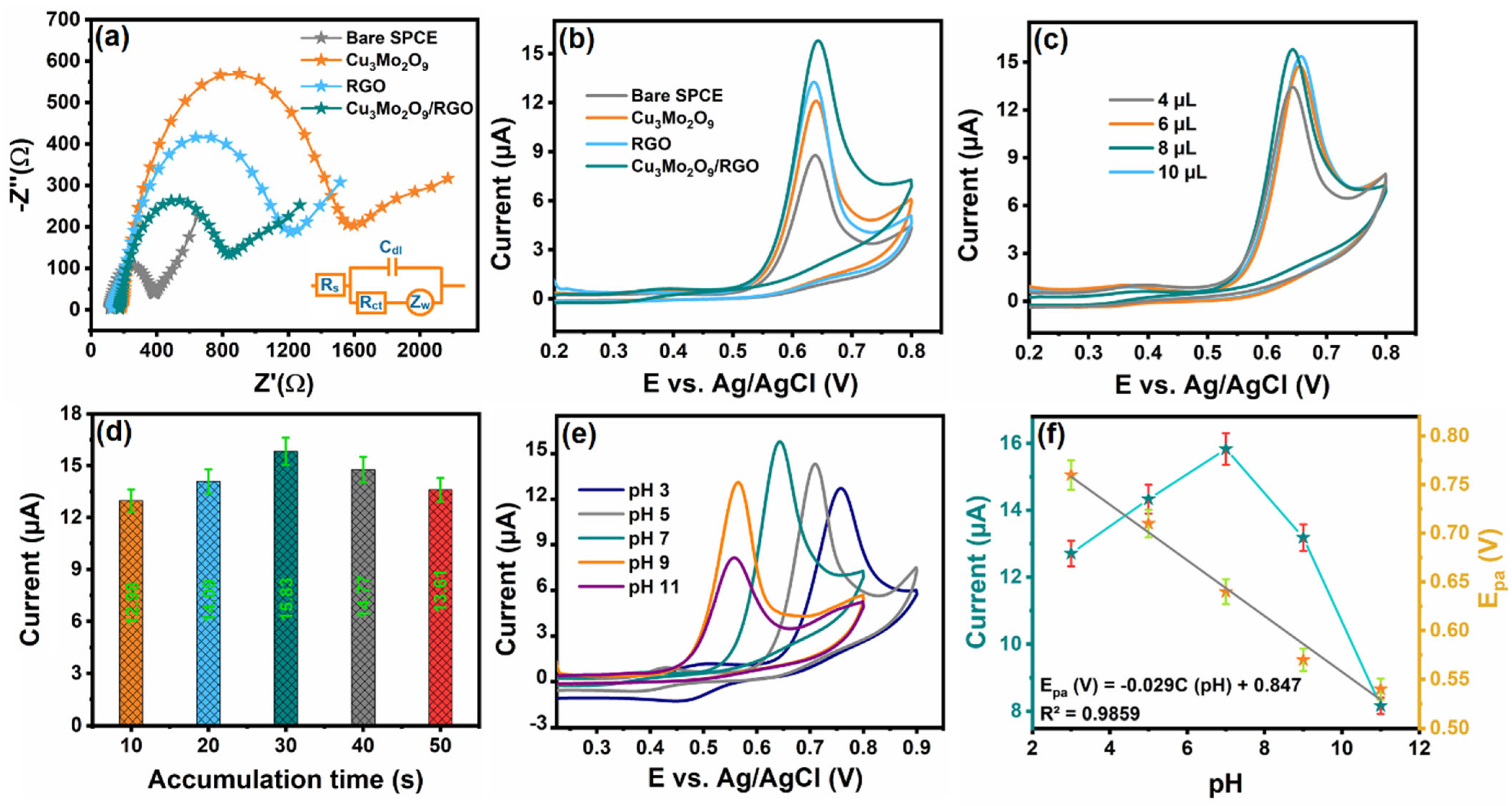 Sensors 25 03569 g005