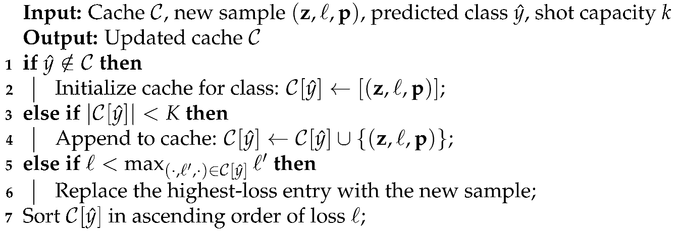 Sensors 25 03574 i001