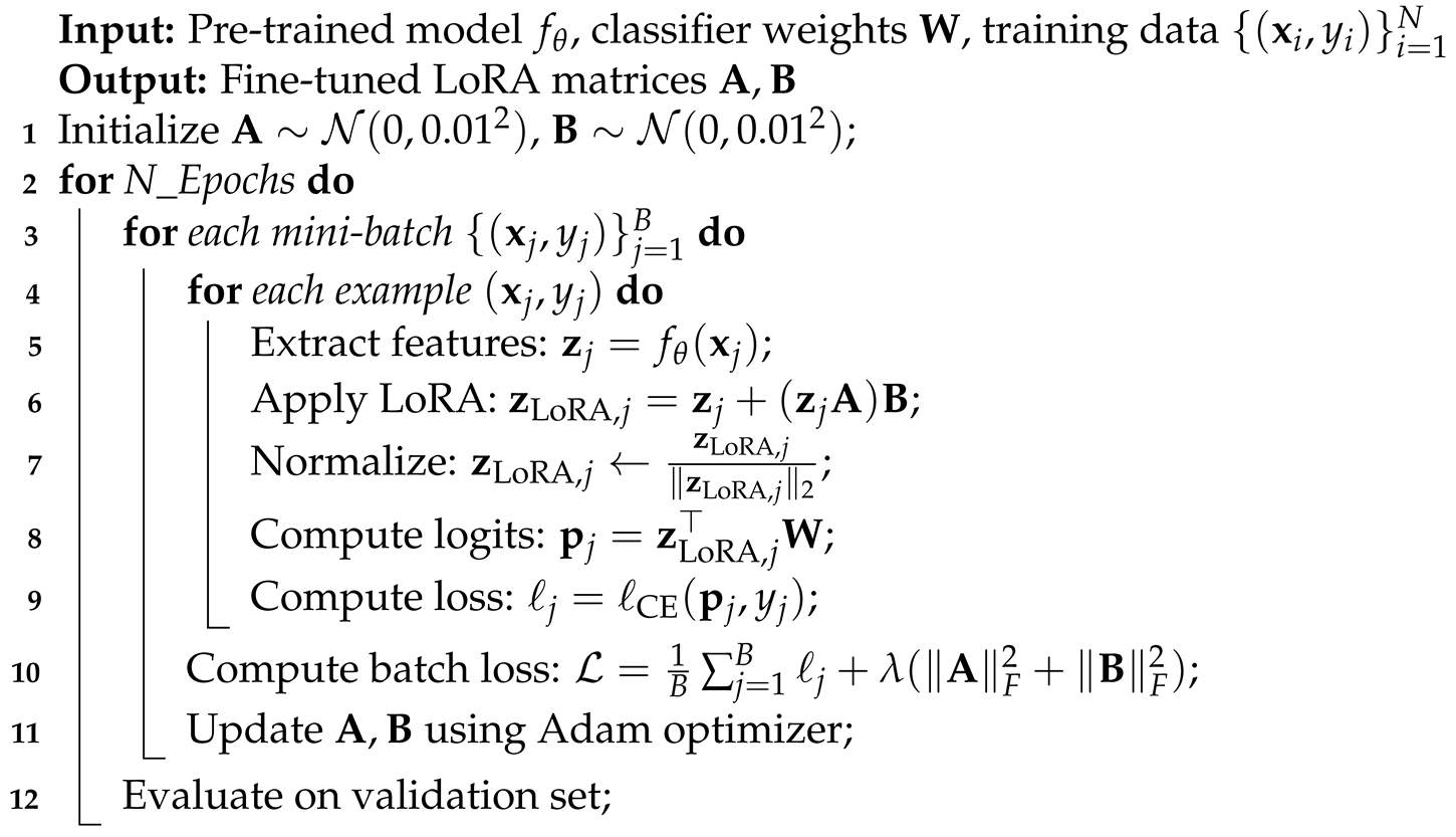 Sensors 25 03574 i002