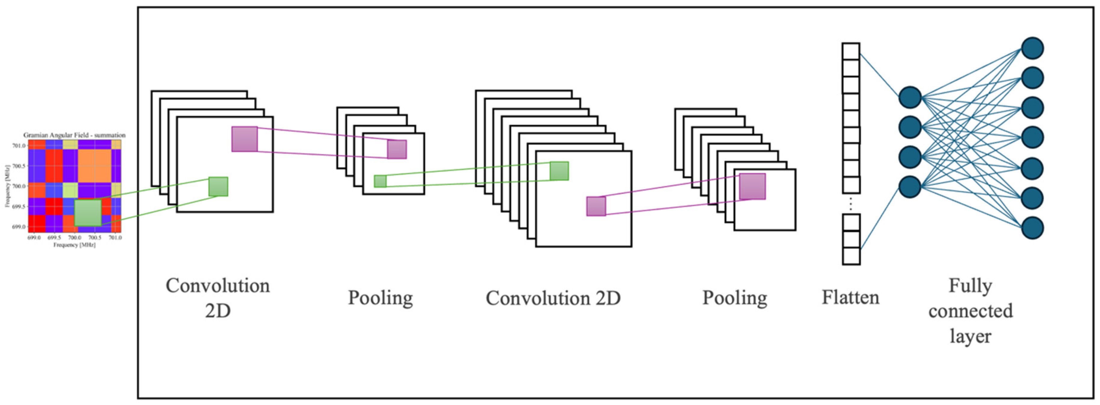 Sensors 25 03580 g002