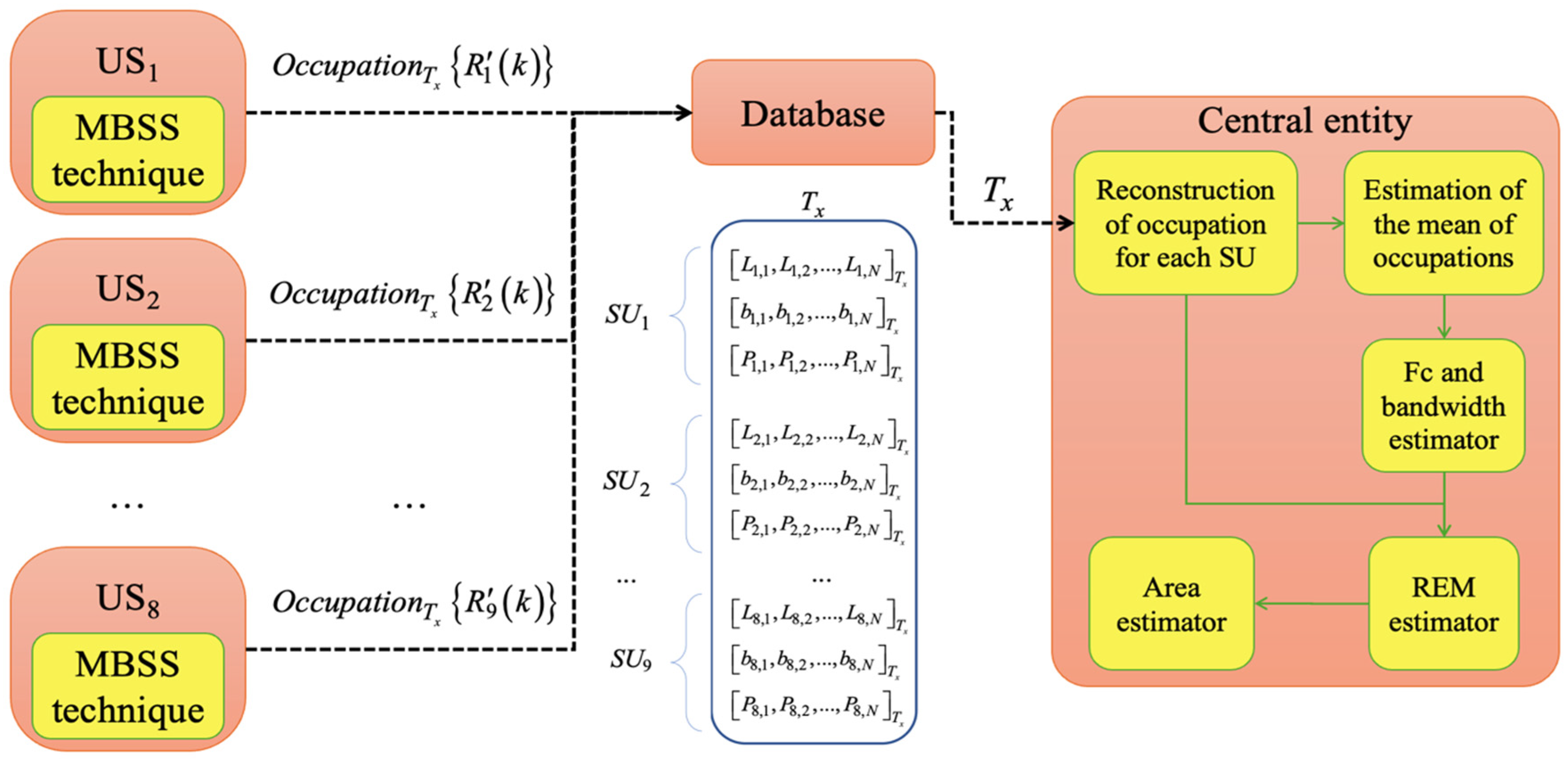 Sensors 25 03580 g004