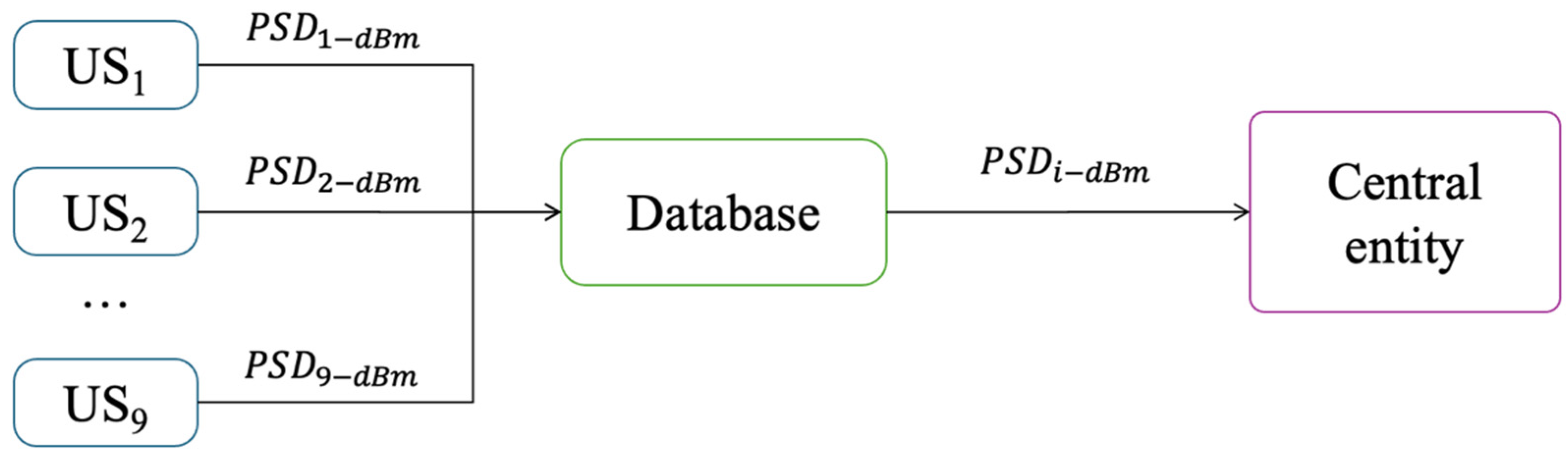 Sensors 25 03580 g005