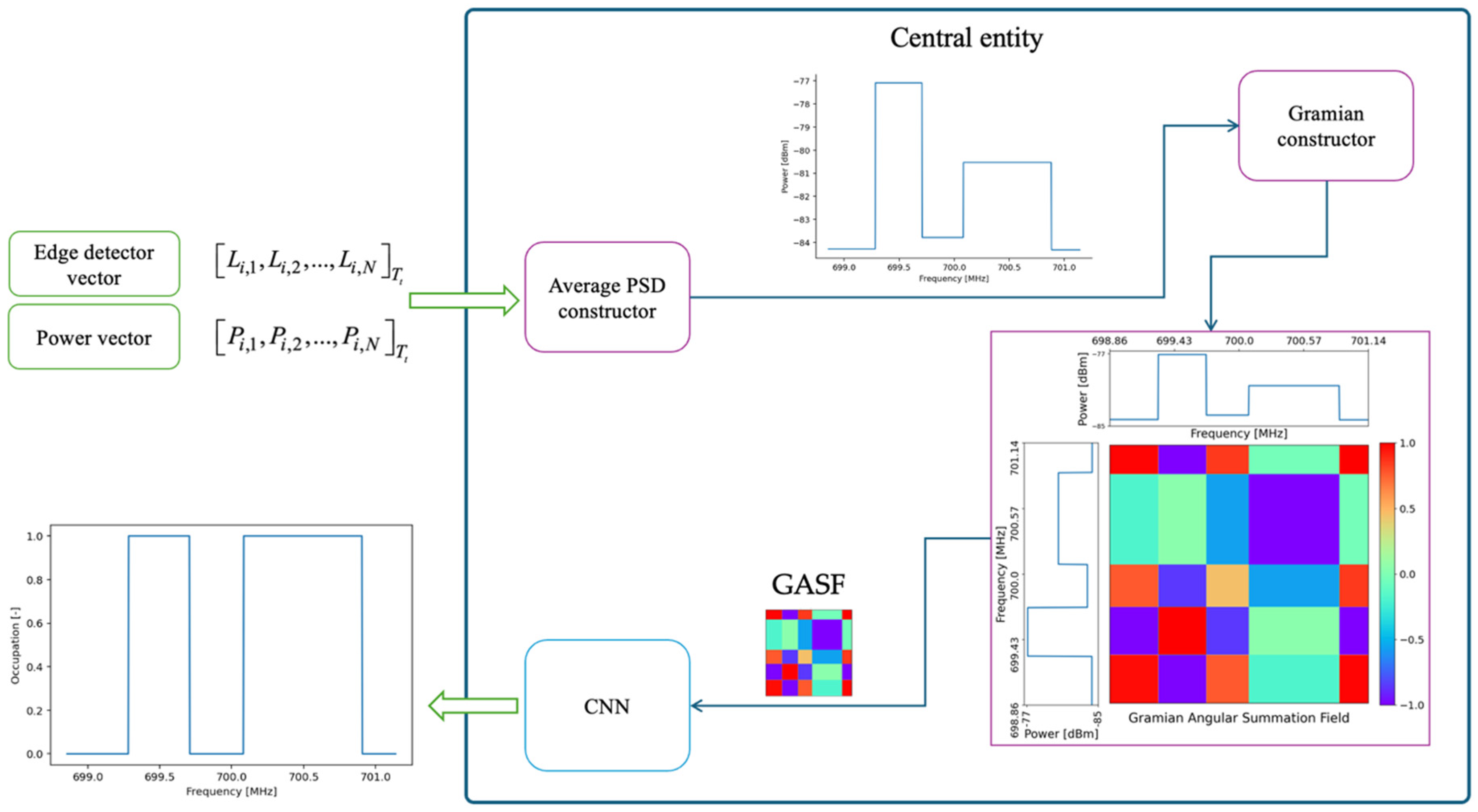 Sensors 25 03580 g007